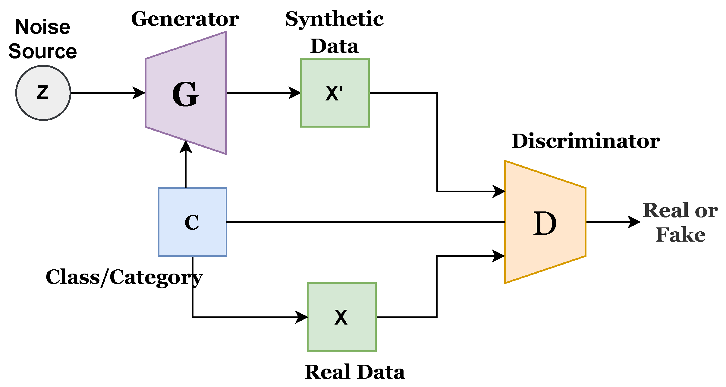 Sensors 22 04834 g001