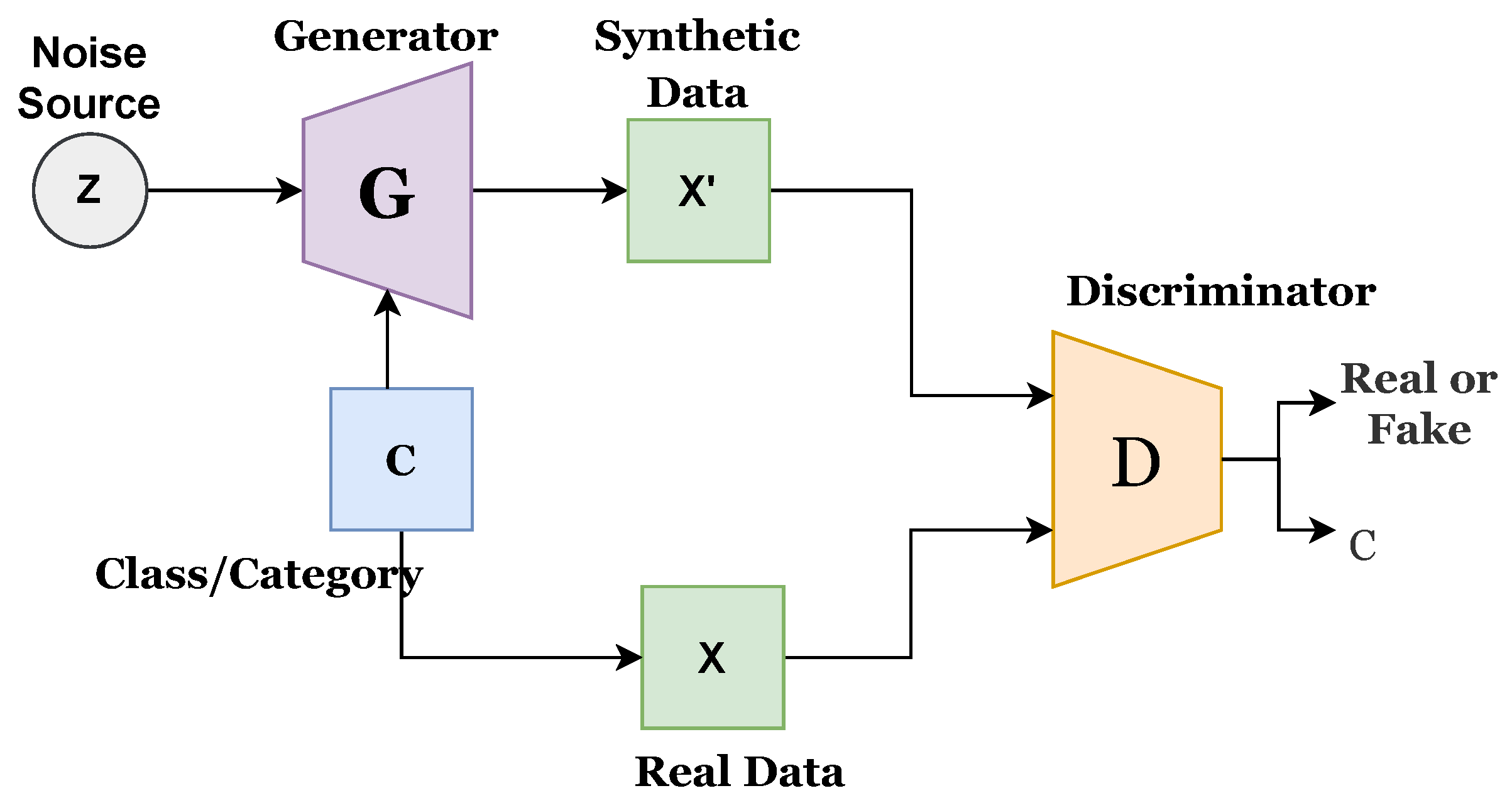 Sensors 22 04834 g002
