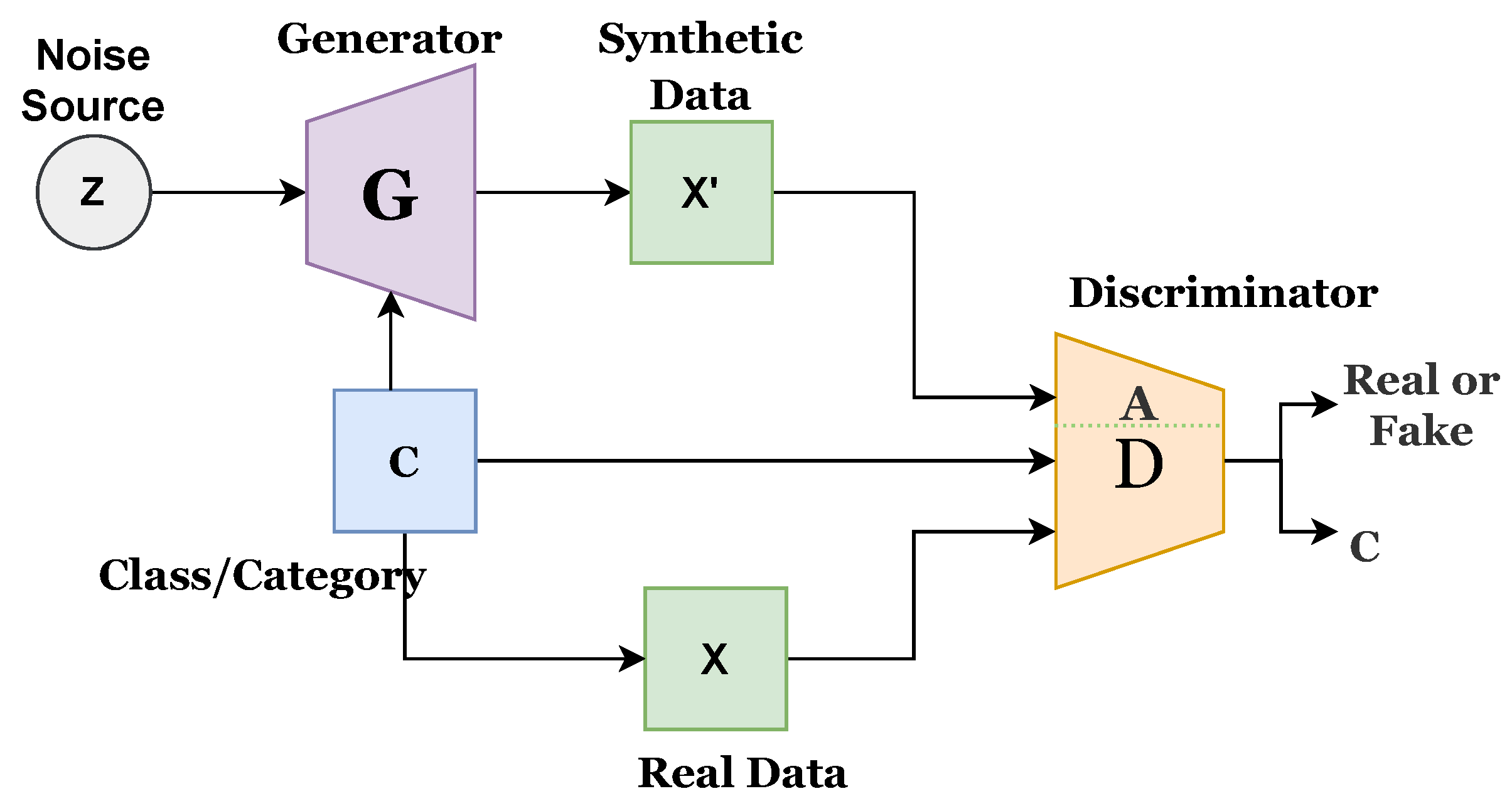 Sensors 22 04834 g003