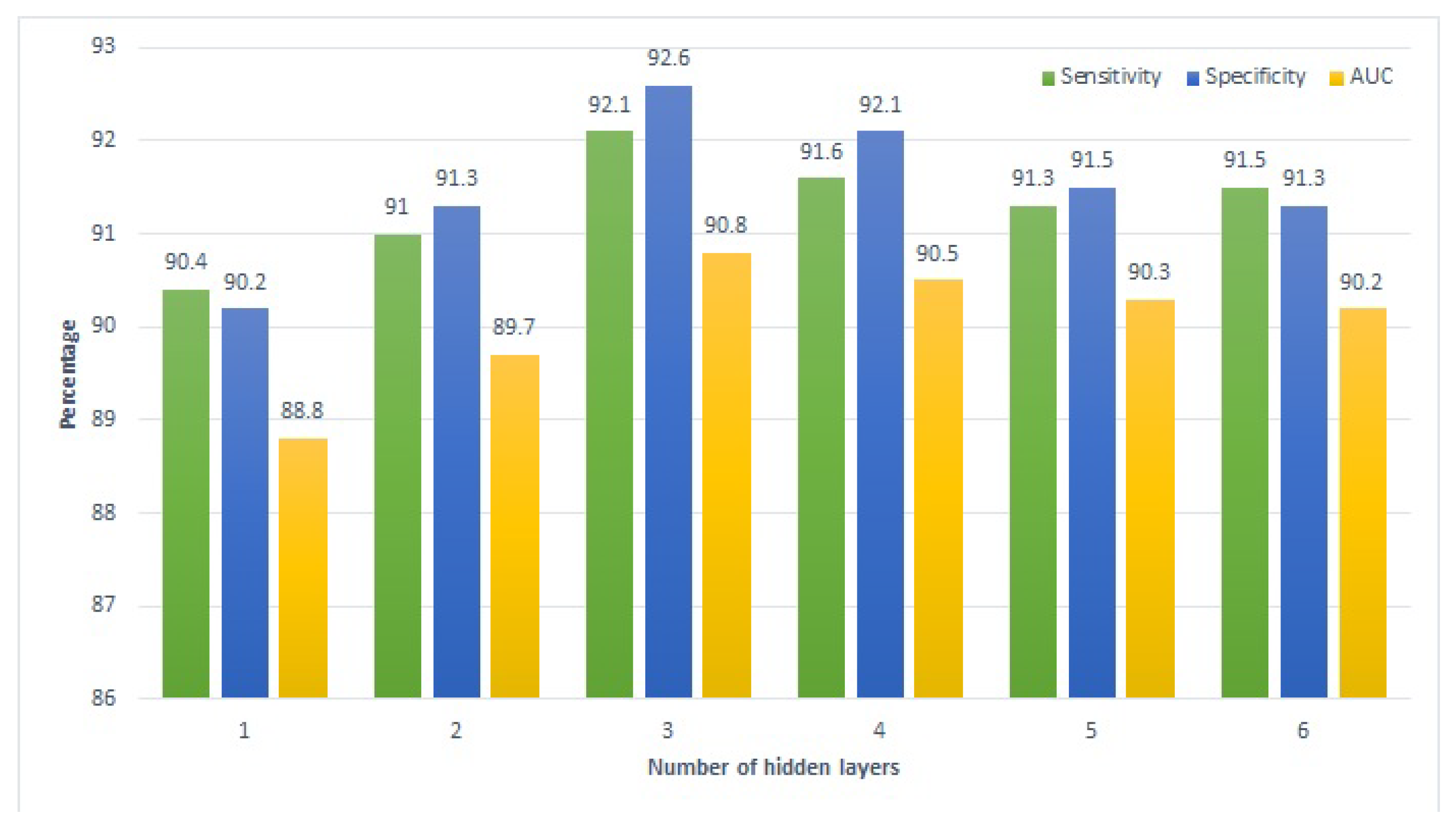 Sensors 22 04834 g006