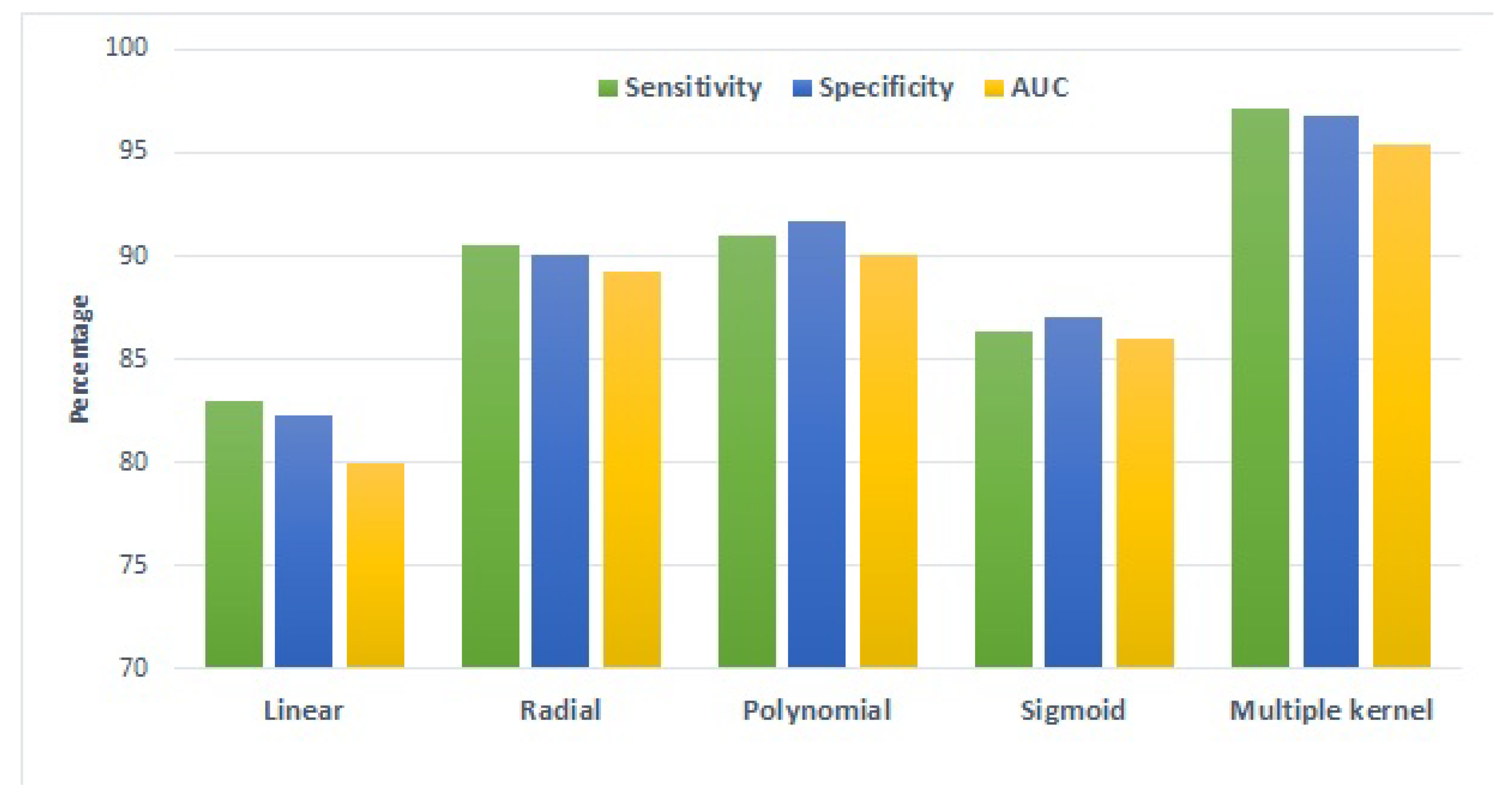 Sensors 22 04834 g008
