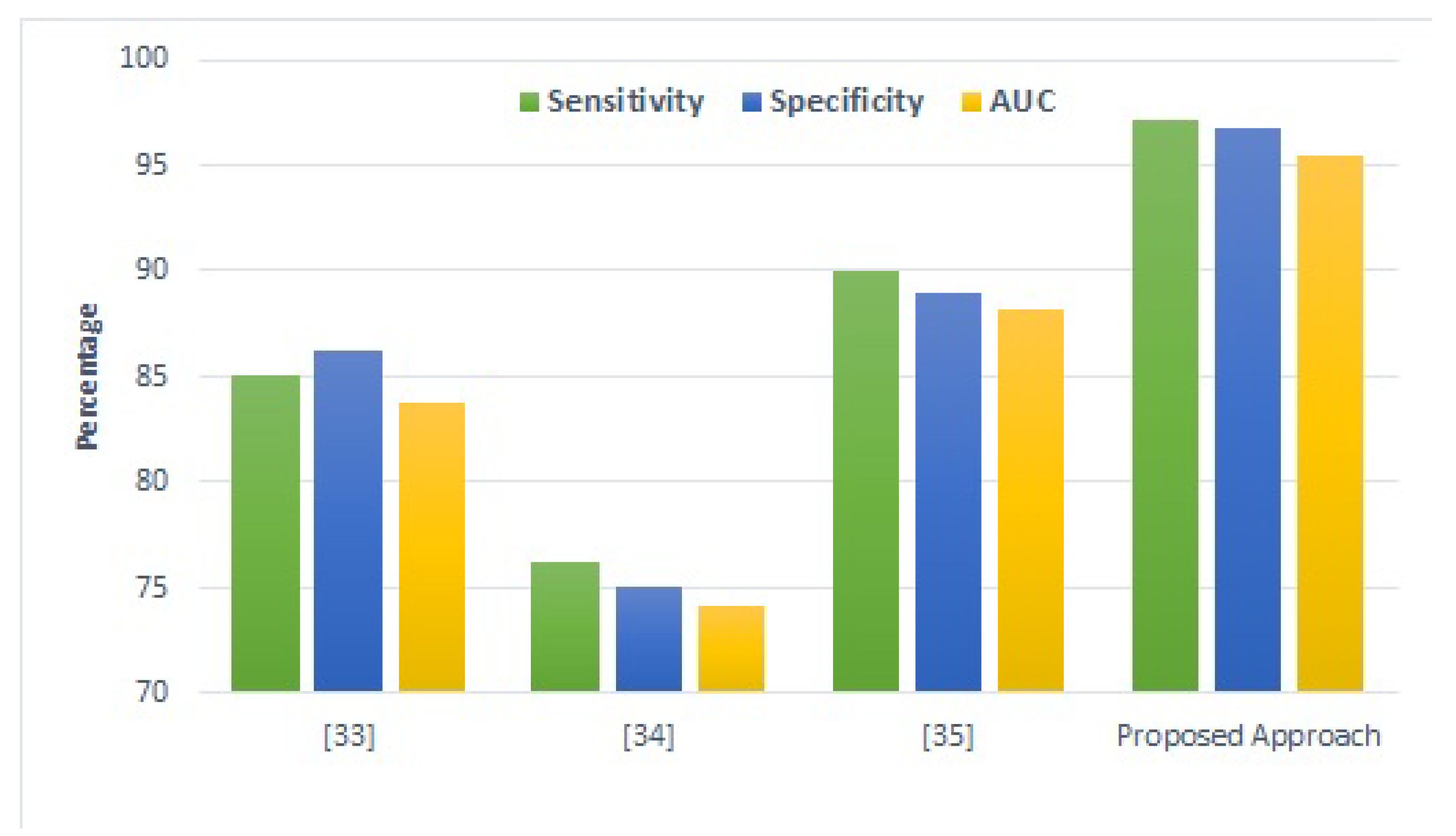 Sensors 22 04834 g009