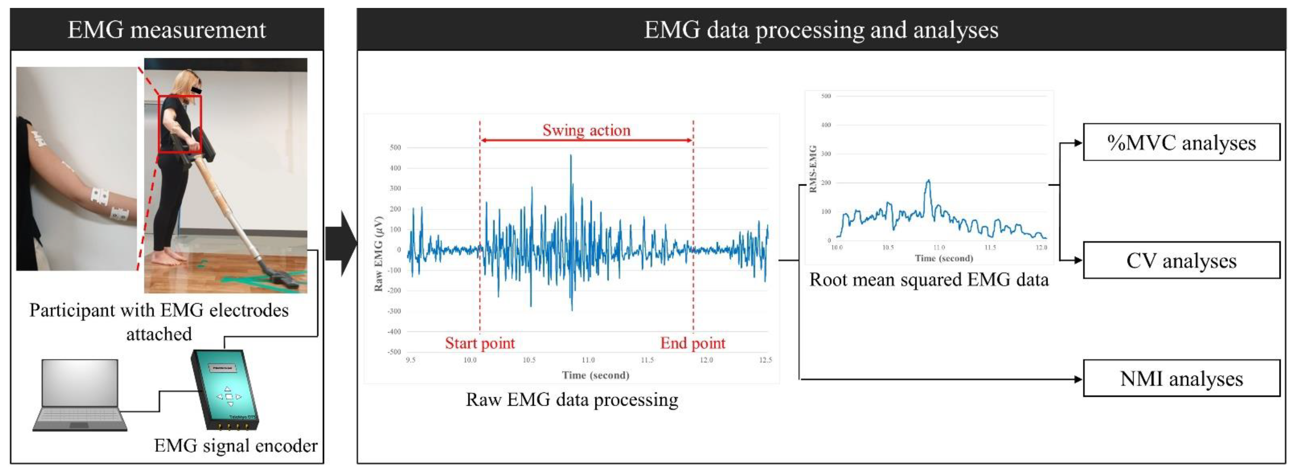 Sensors 22 04835 g002 Sensors 22 04835 g002