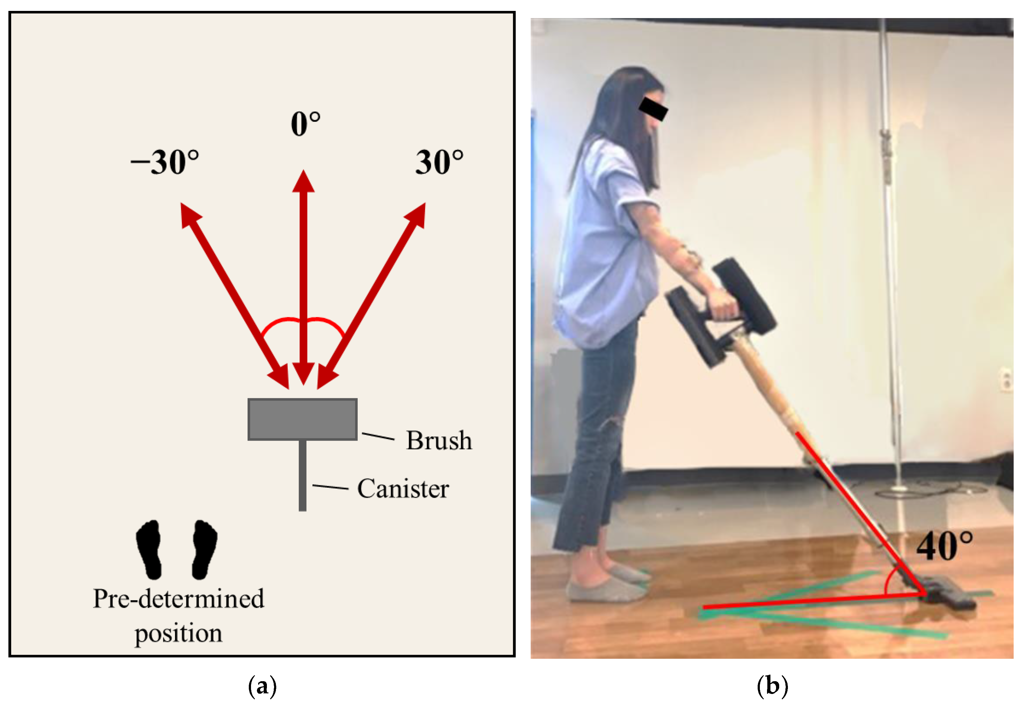 Sensors 22 04835 g003 Sensors 22 04835 g003