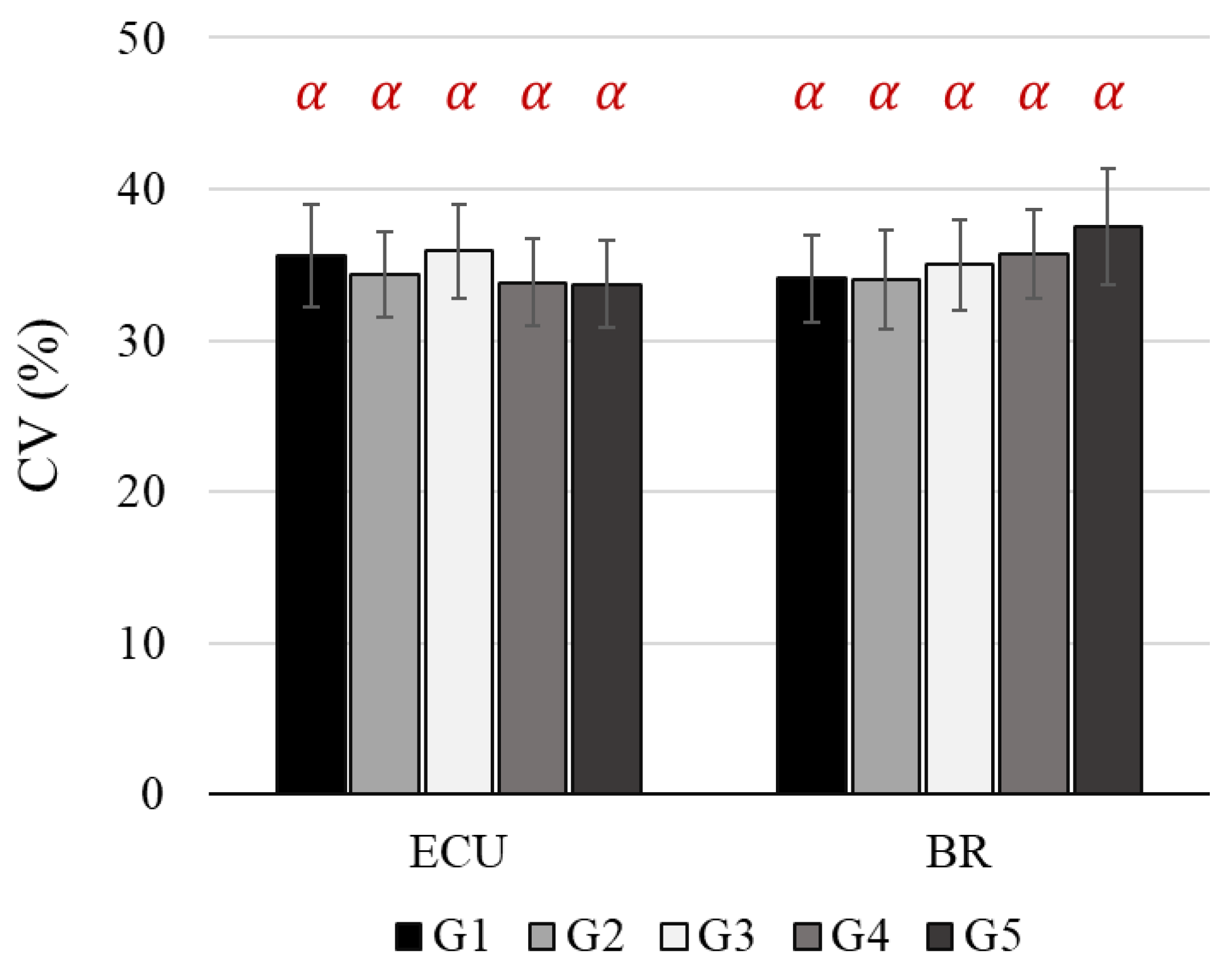 Sensors 22 04835 g005 Sensors 22 04835 g005