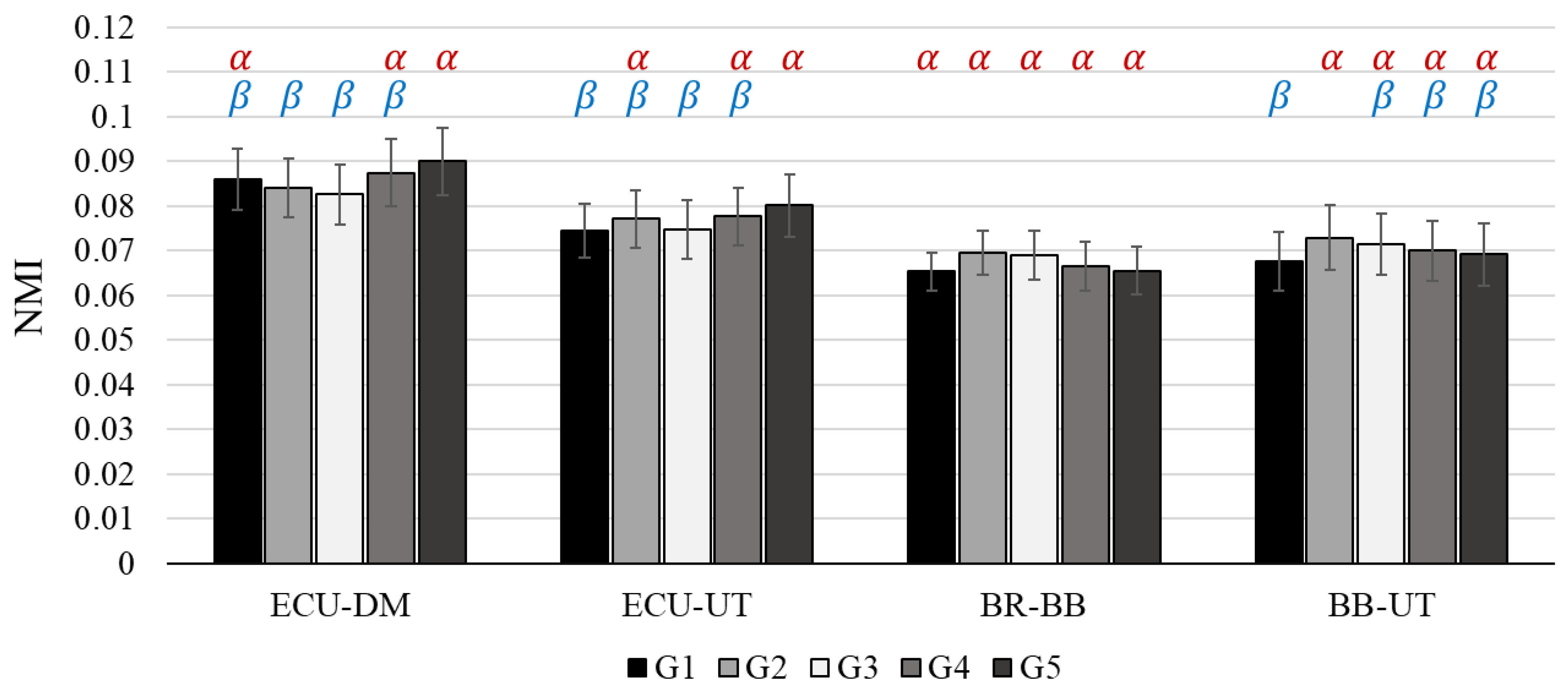 Sensors 22 04835 g006 Sensors 22 04835 g006