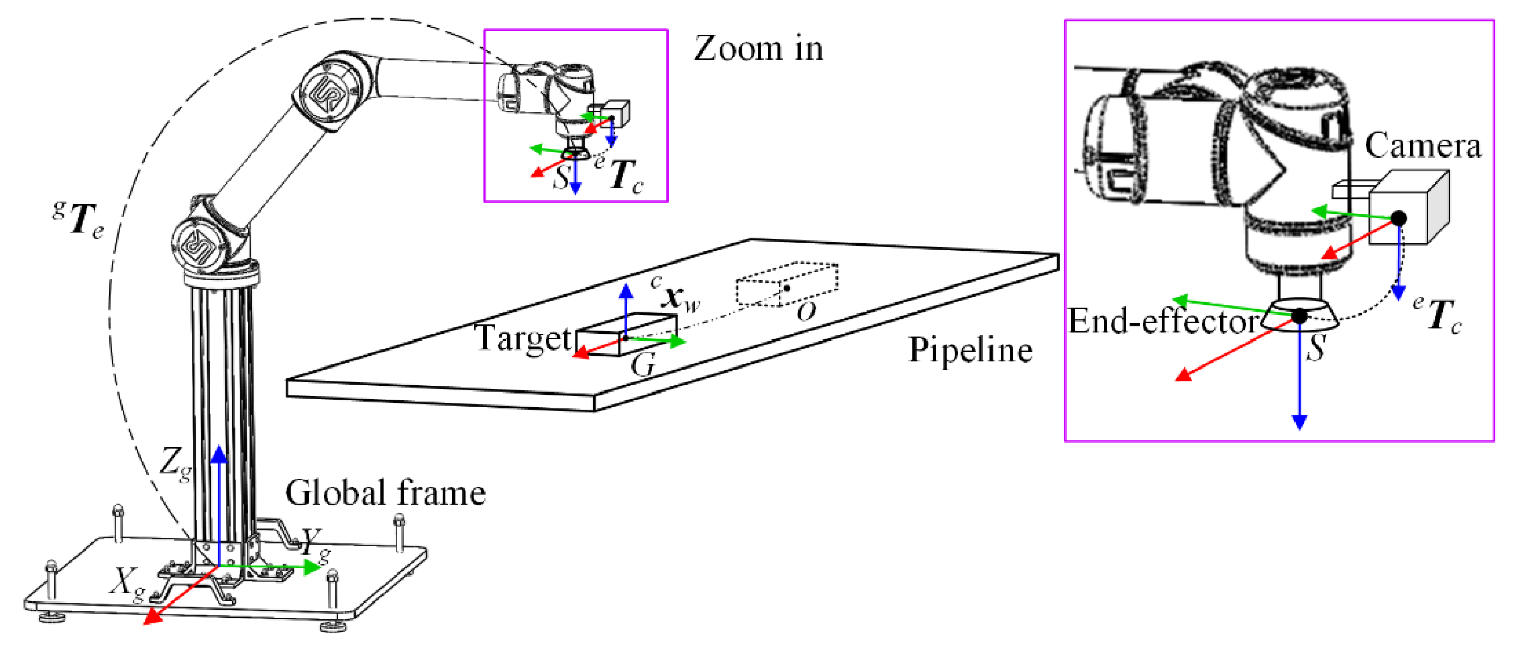 Sensors 22 04836 g002