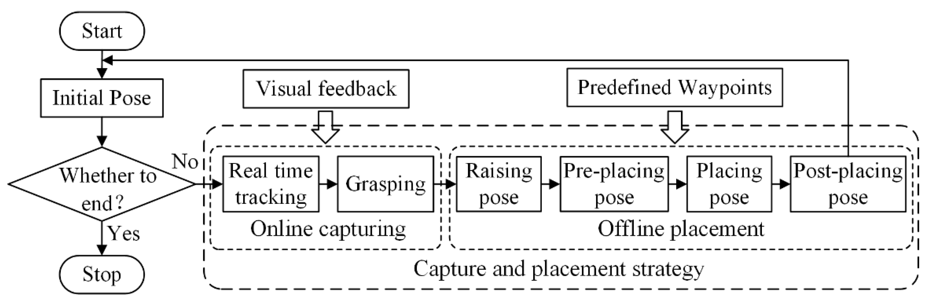 Sensors 22 04836 g003