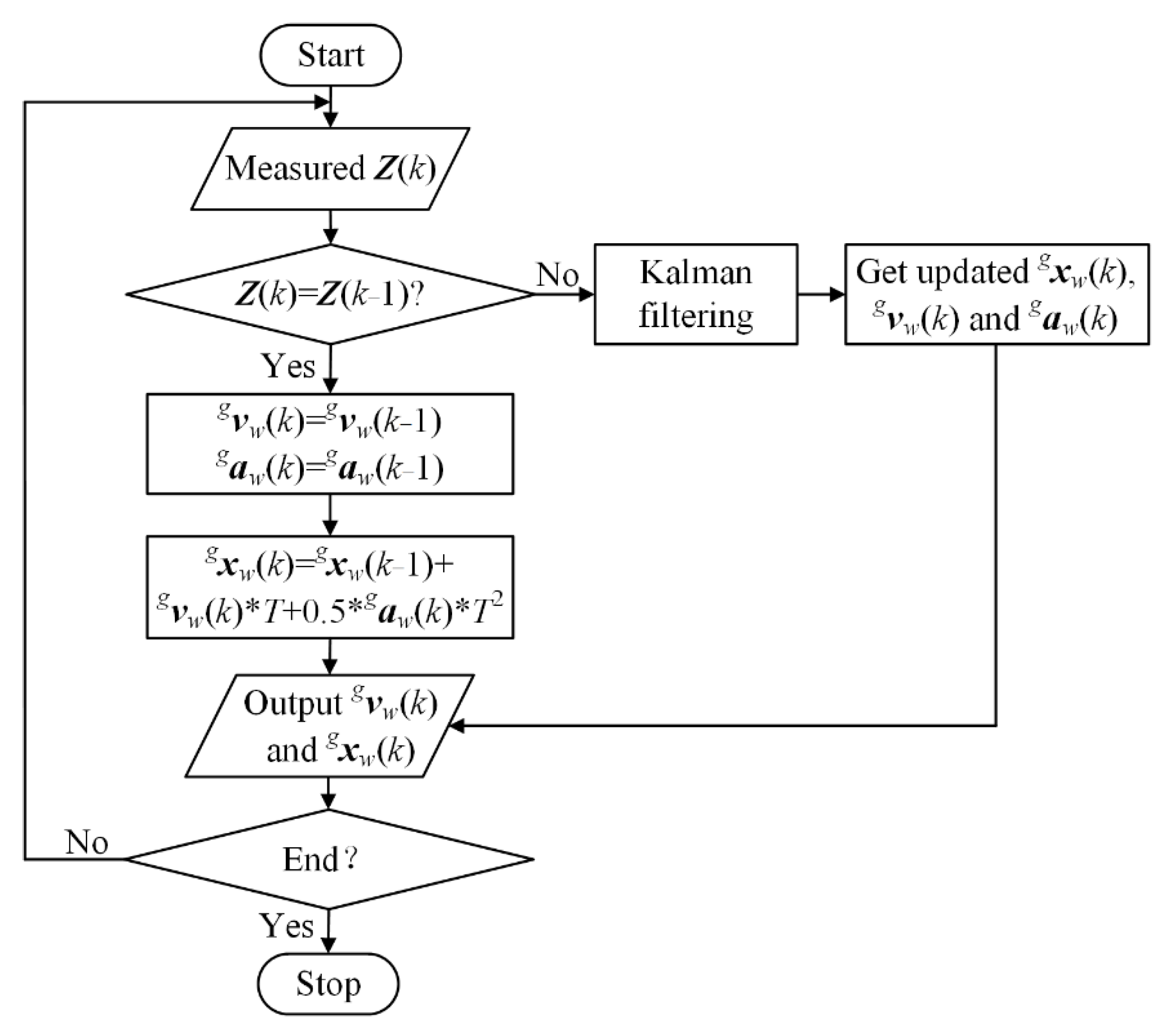 Sensors 22 04836 g006