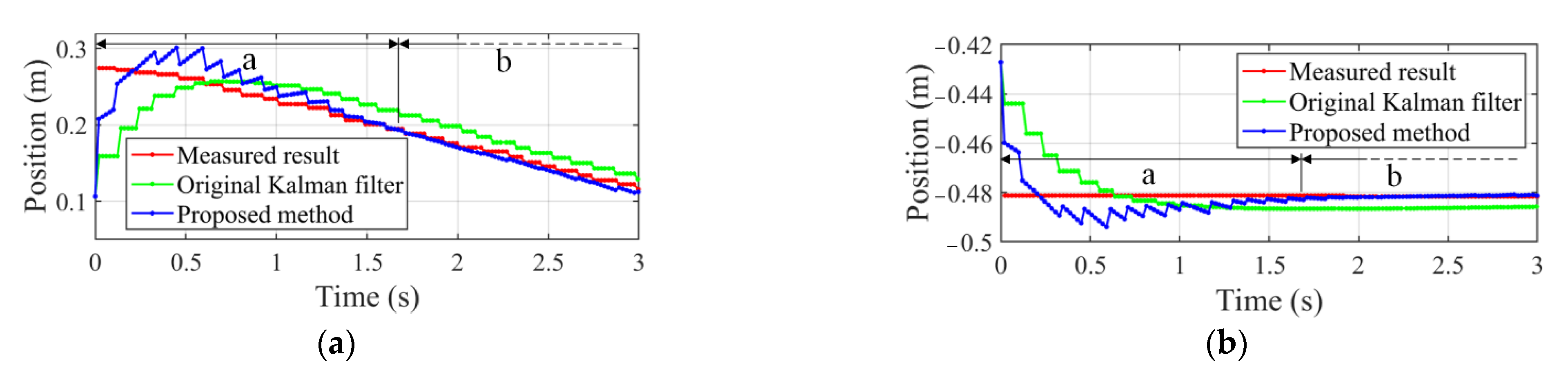 Sensors 22 04836 g007
