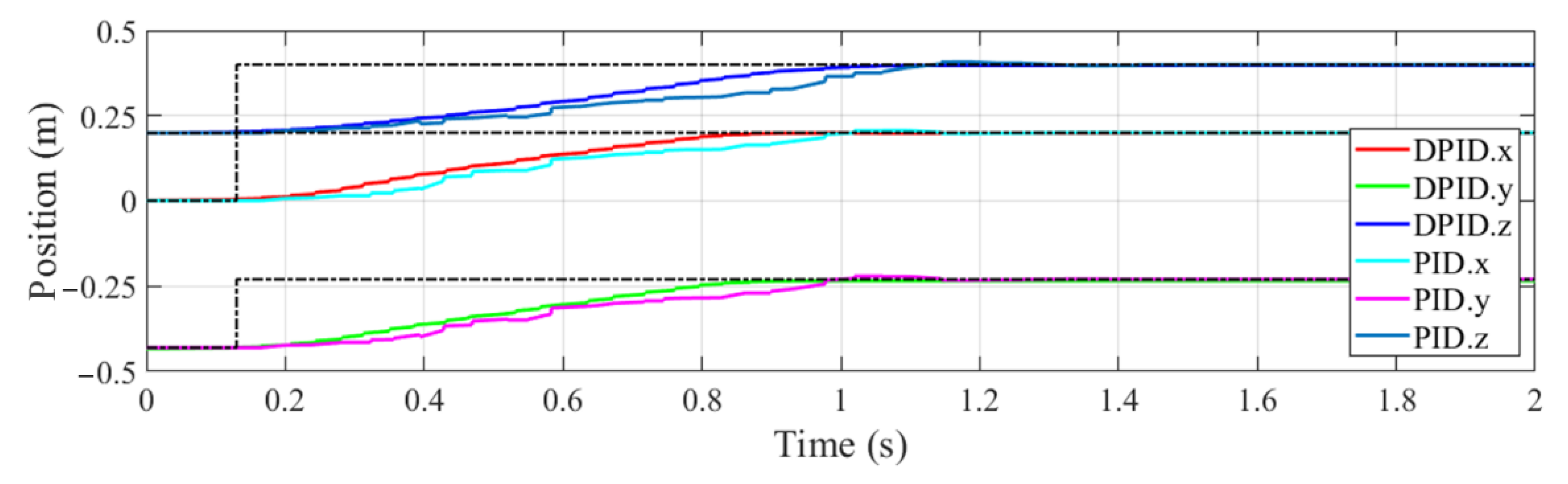 Sensors 22 04836 g008
