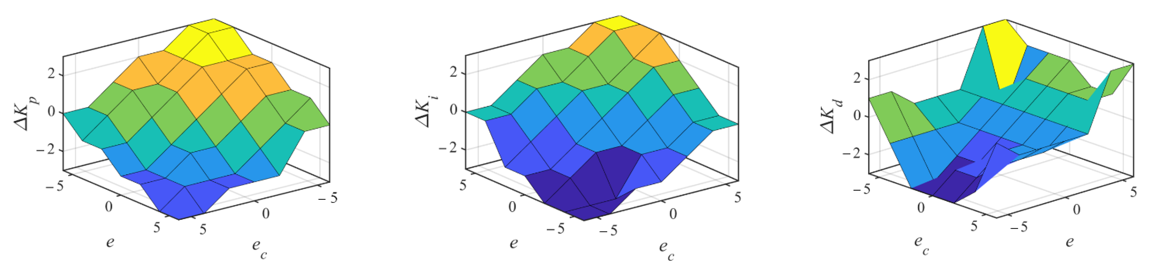 Sensors 22 04836 g009