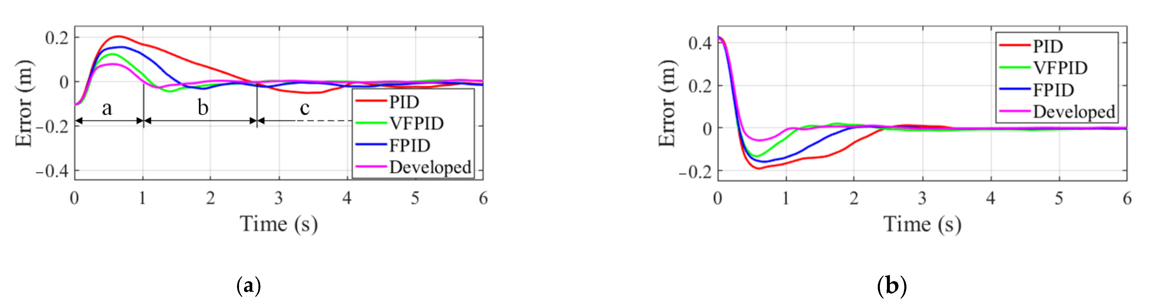 Sensors 22 04836 g010