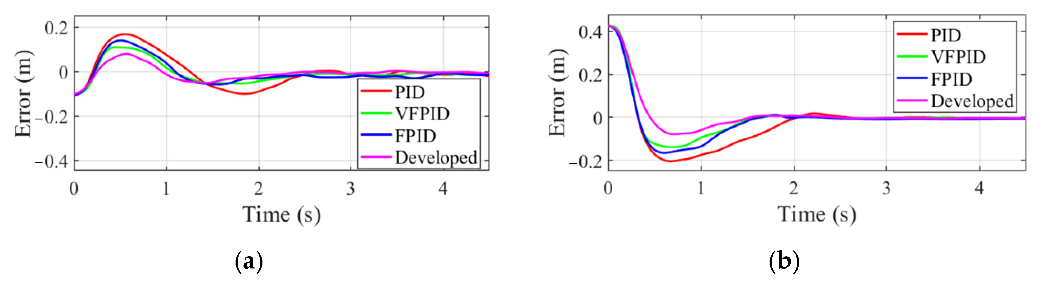 Sensors 22 04836 g011