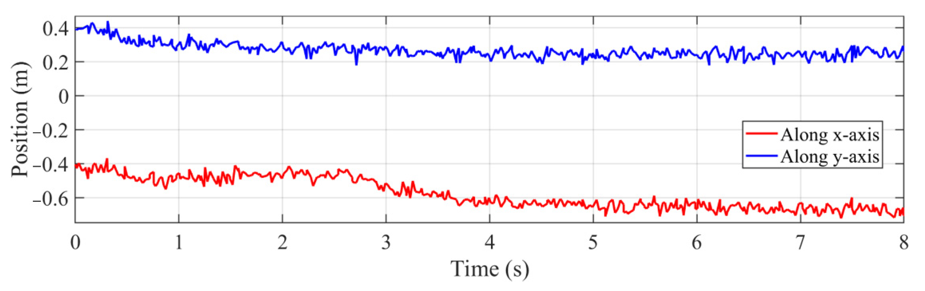Sensors 22 04836 g012