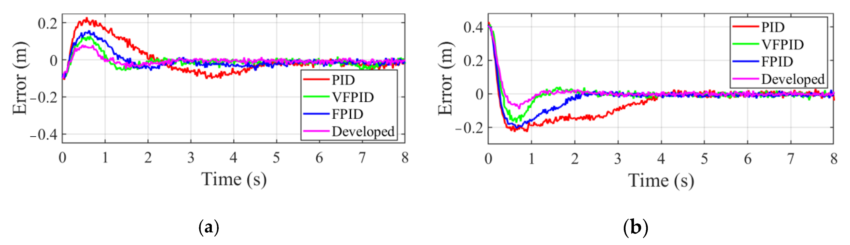 Sensors 22 04836 g013