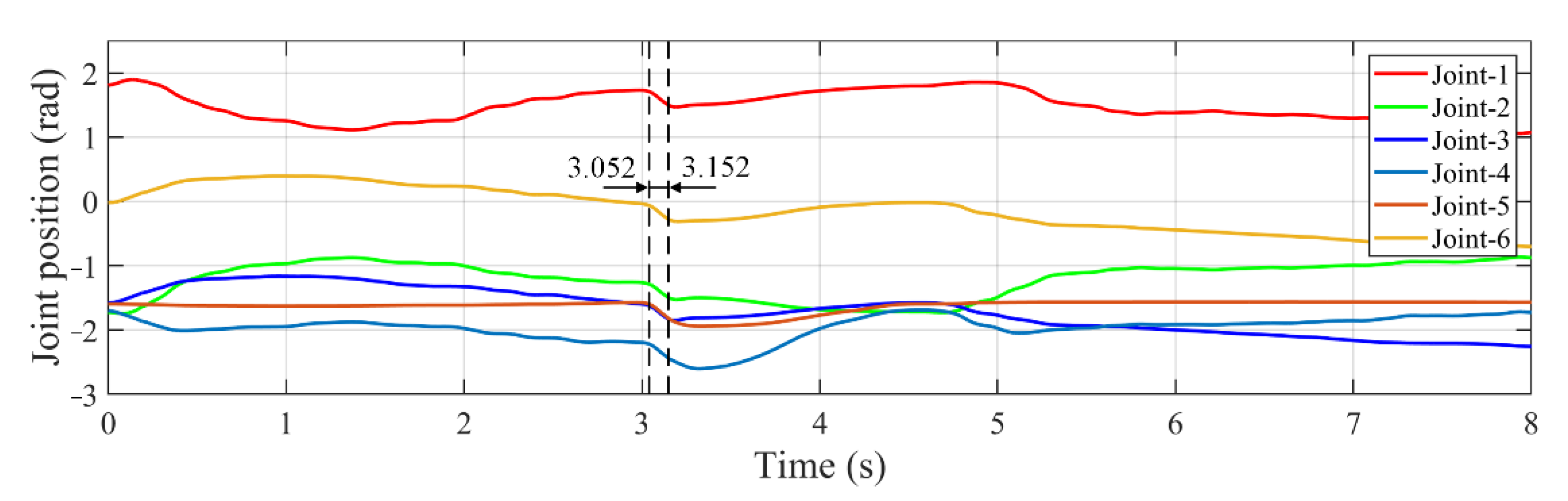 Sensors 22 04836 g014