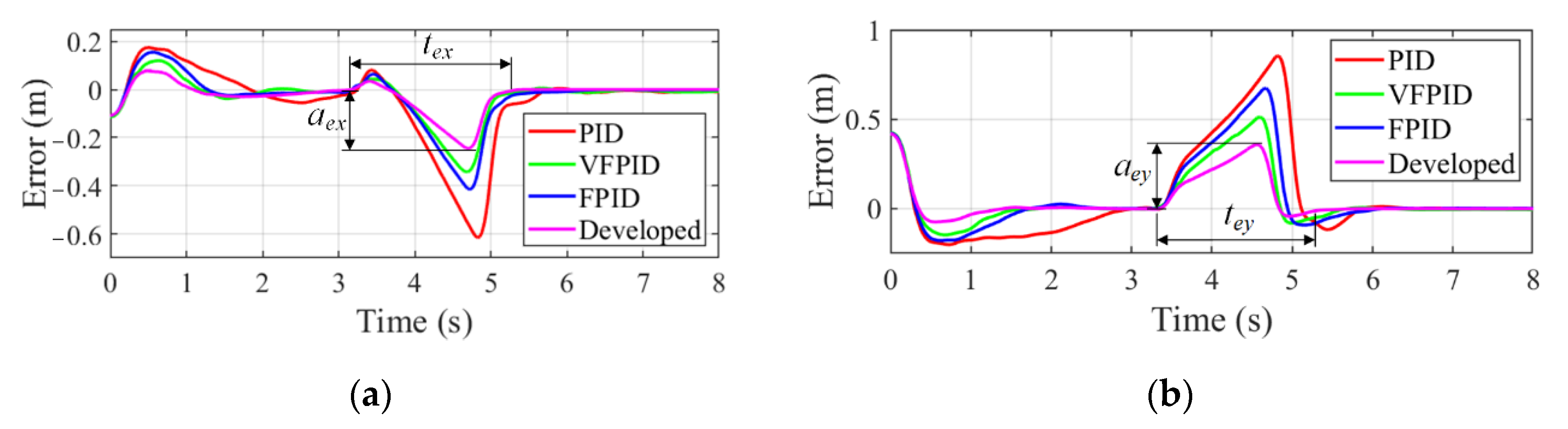 Sensors 22 04836 g015