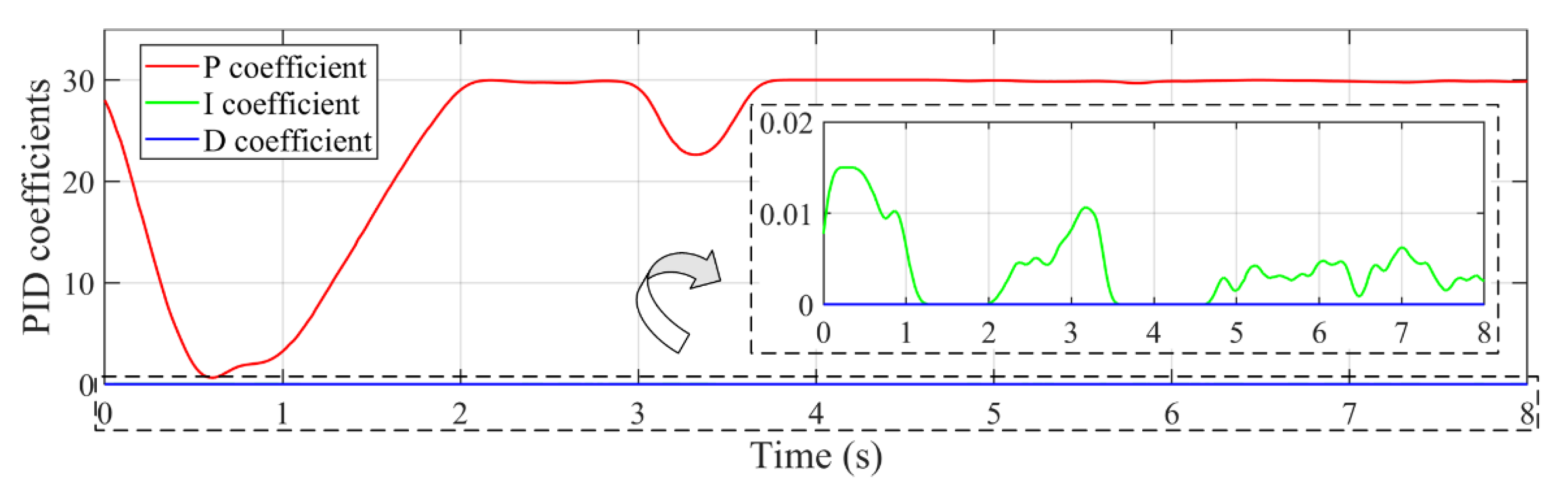 Sensors 22 04836 g016