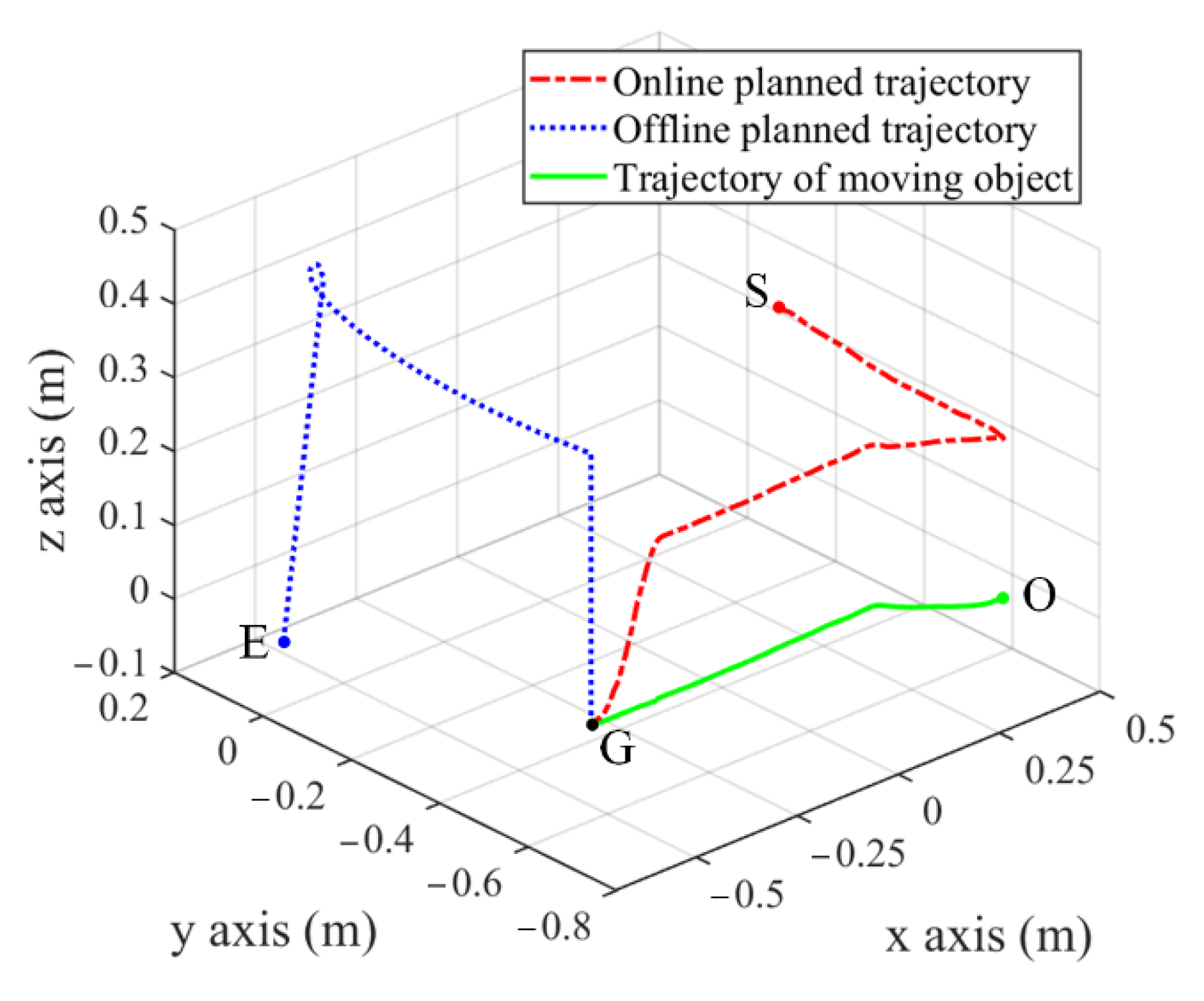 Sensors 22 04836 g017
