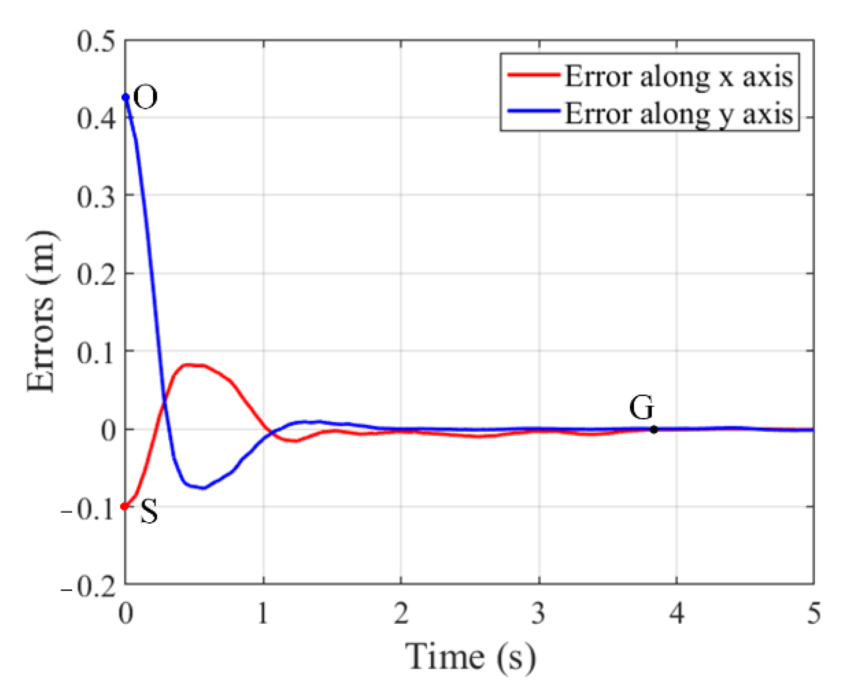 Sensors 22 04836 g018