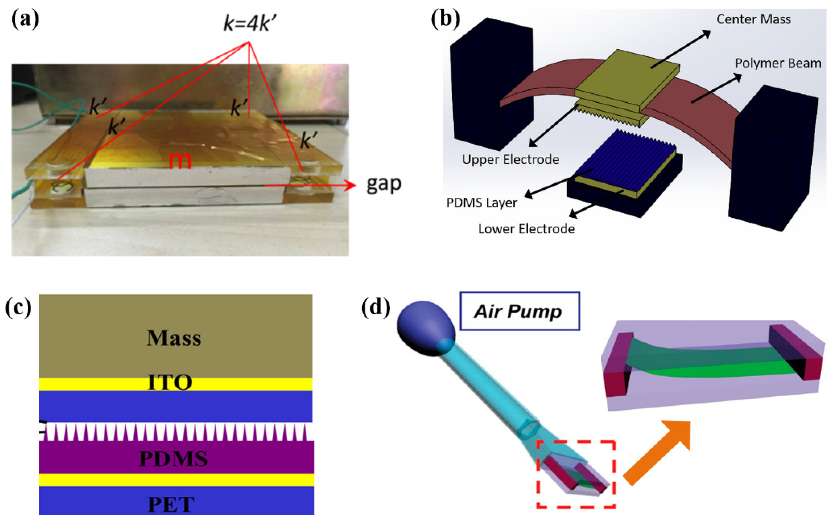Sensors 22 04837 g001
