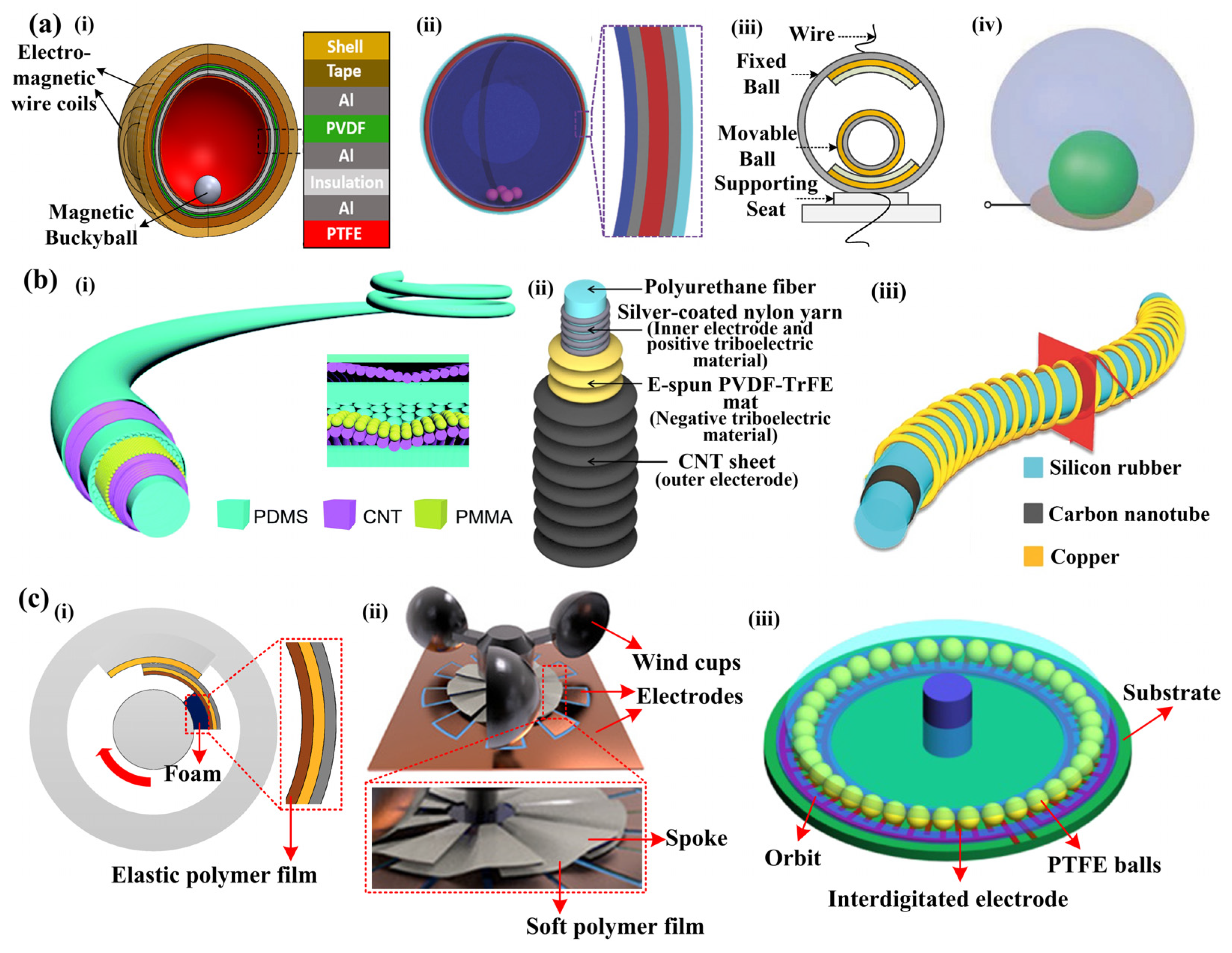 Sensors 22 04837 g007