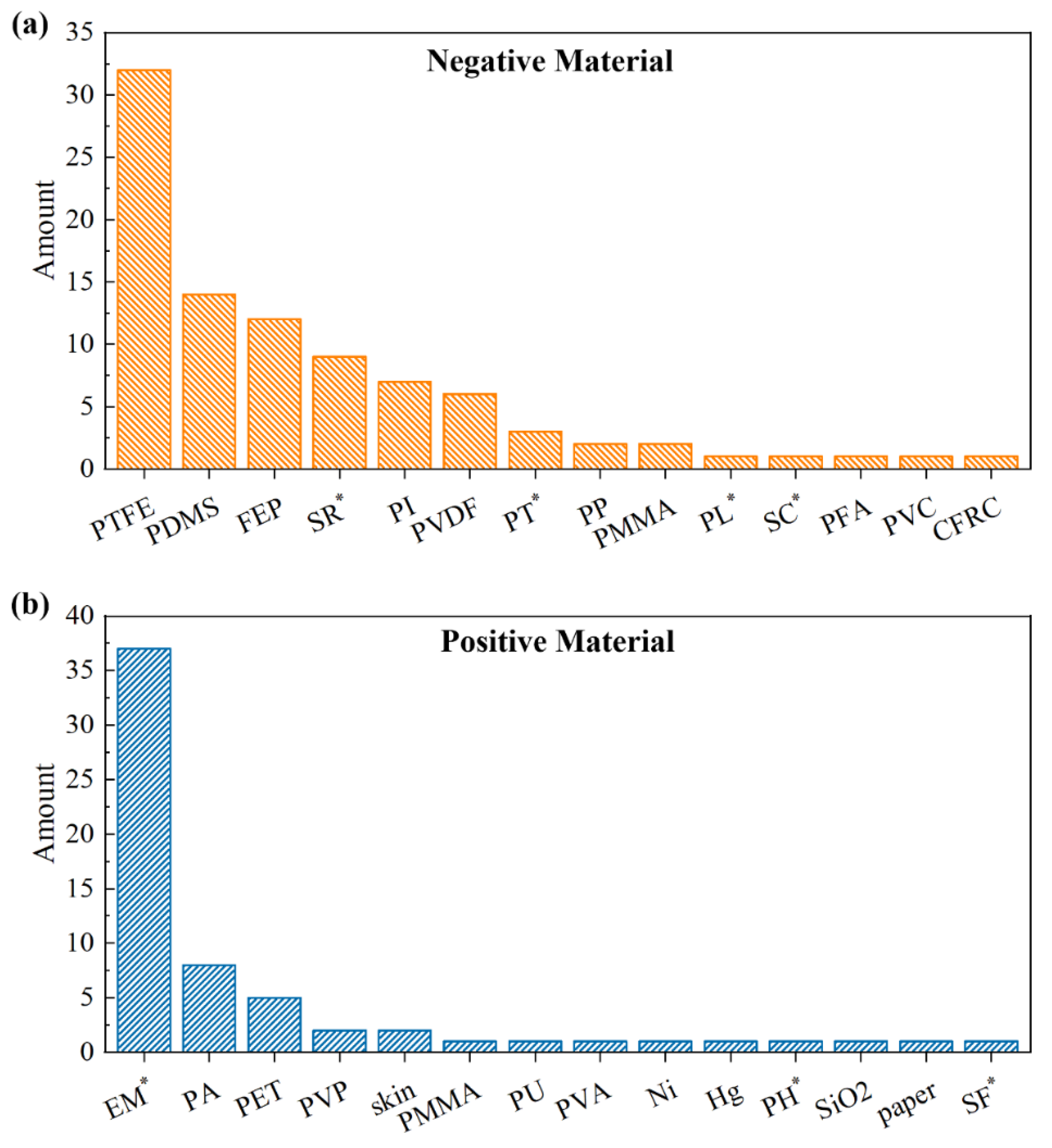 Sensors 22 04837 g008