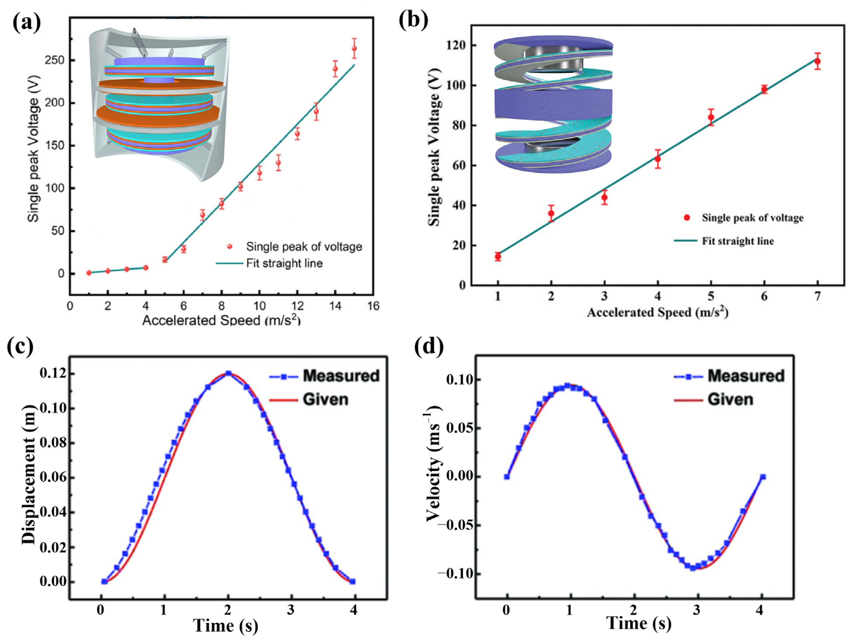Sensors 22 04837 g013