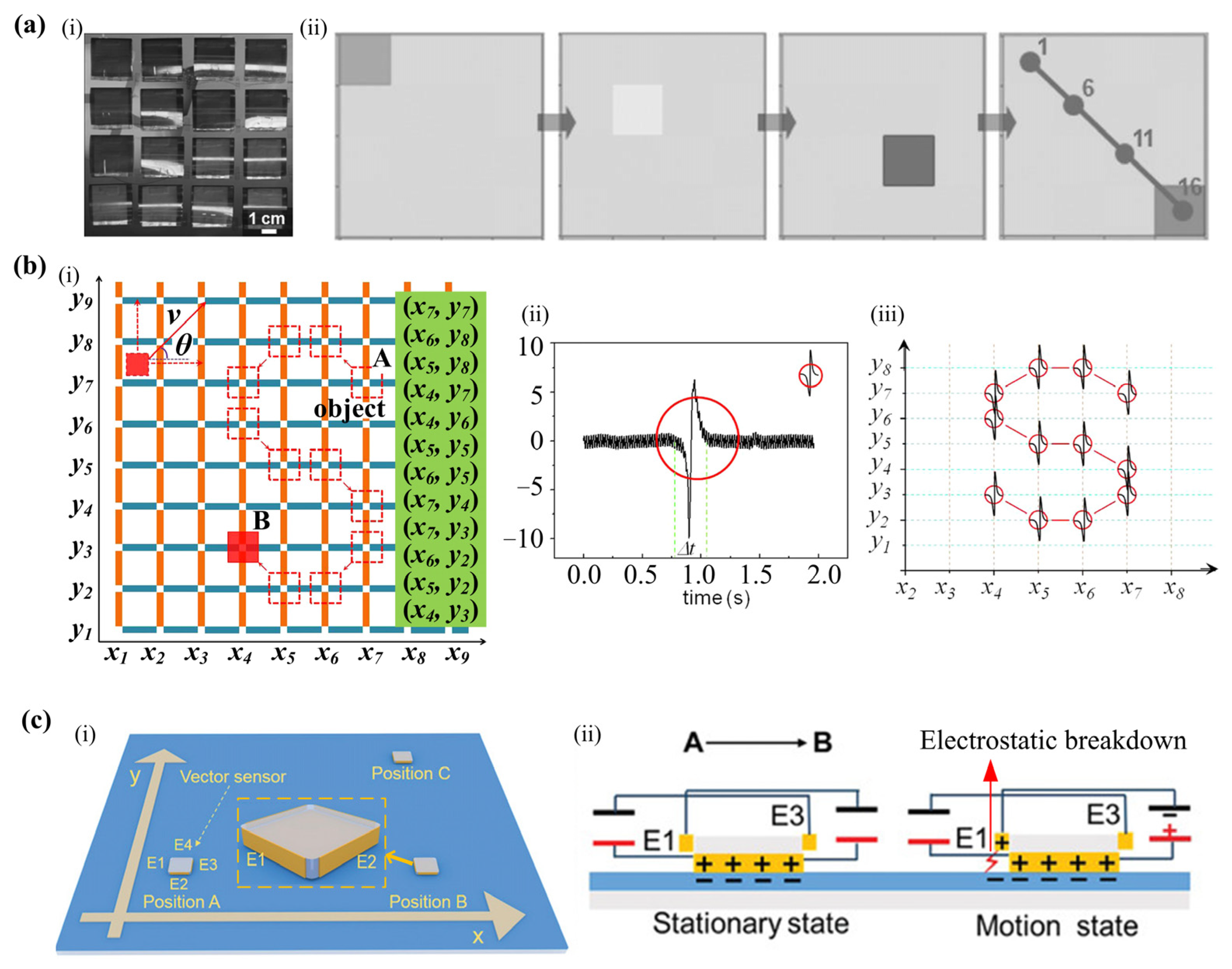 Sensors 22 04837 g014