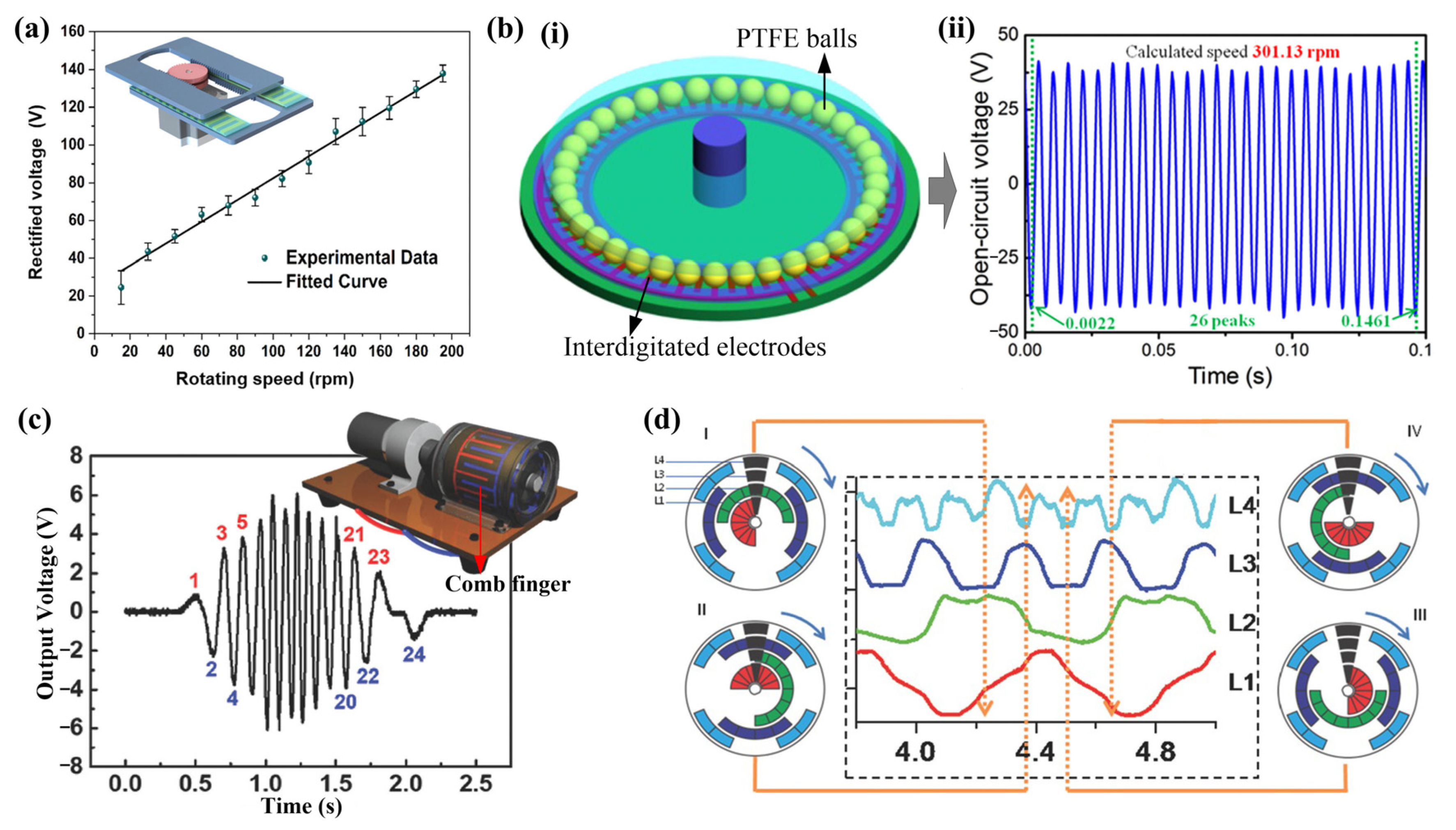 Sensors 22 04837 g015