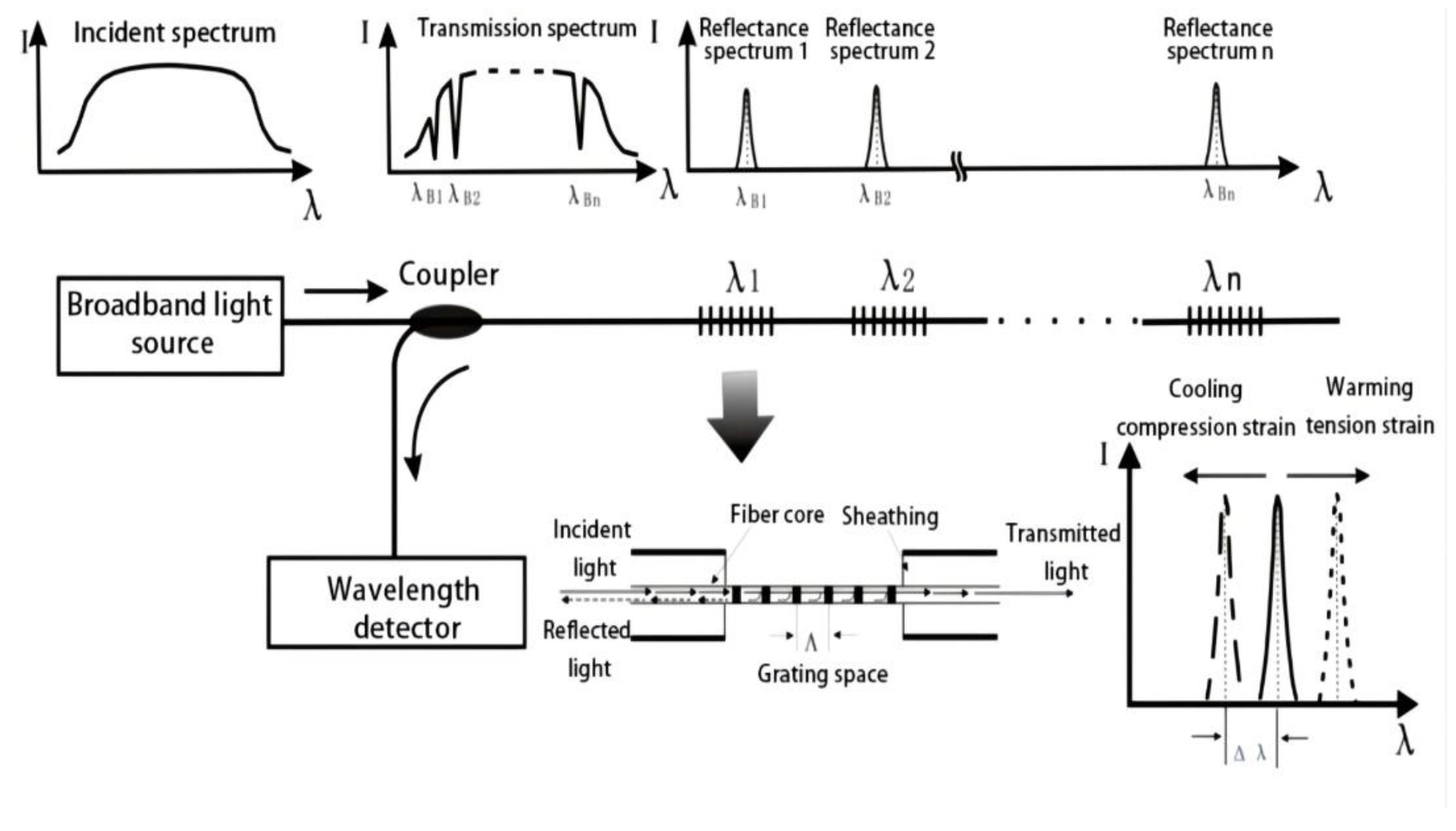 Sensors 22 04838 g002