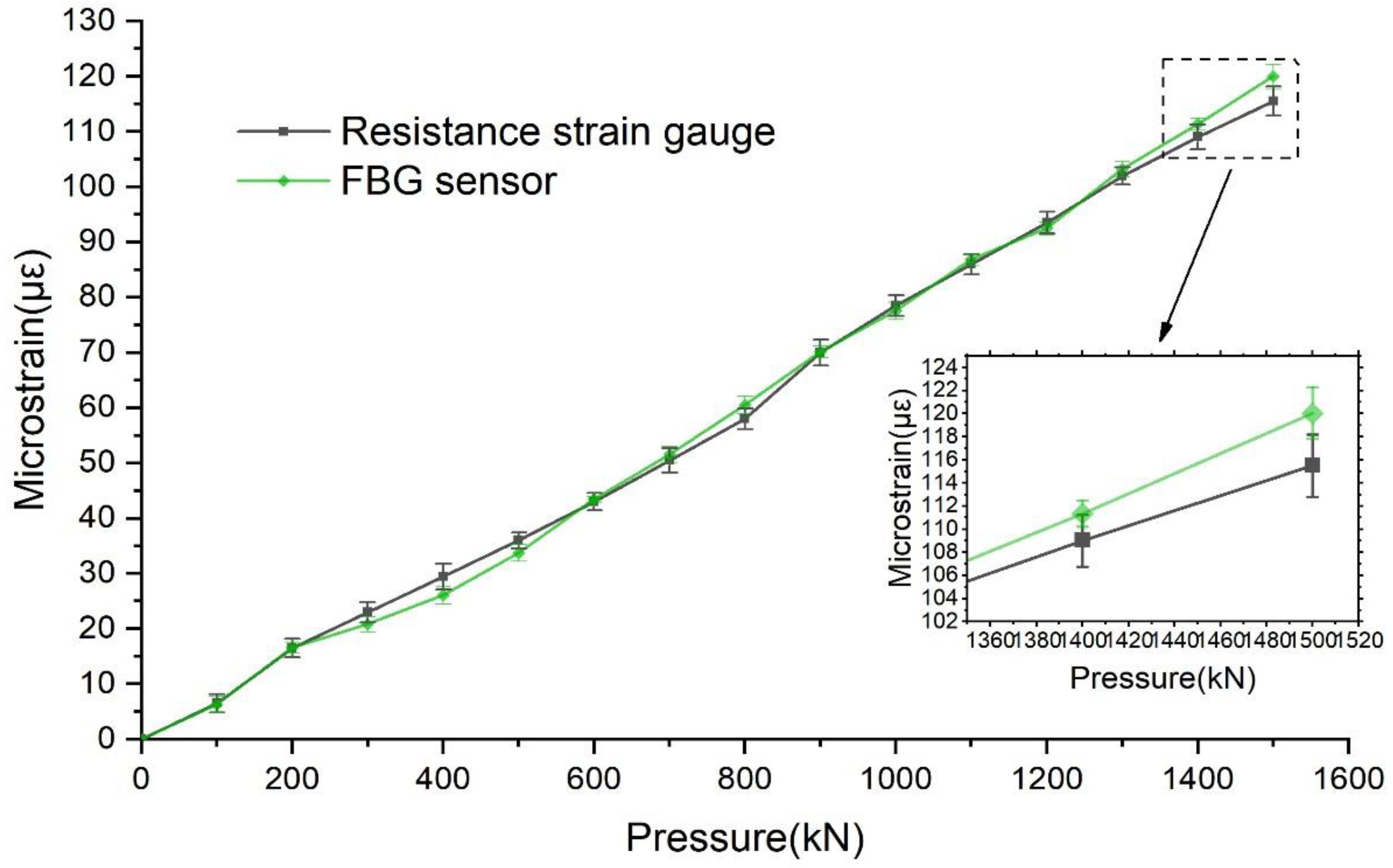 Sensors 22 04838 g007