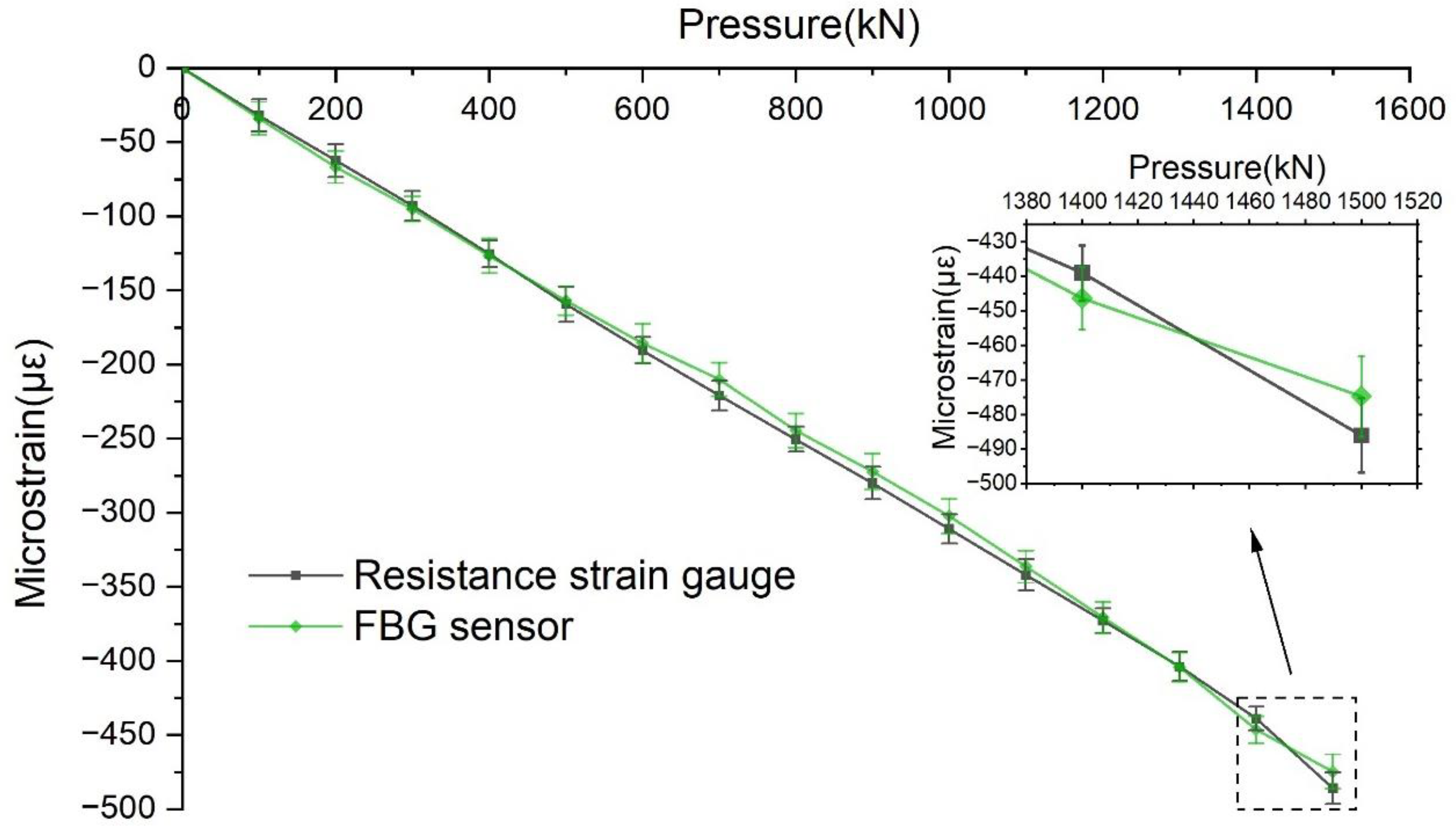 Sensors 22 04838 g008