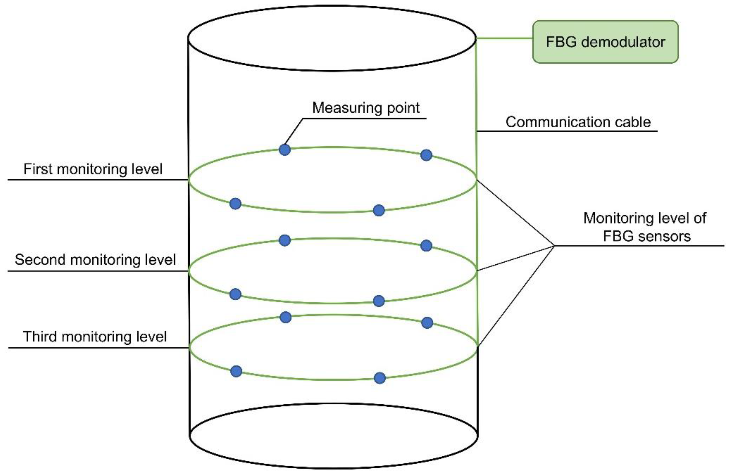 Sensors 22 04838 g011