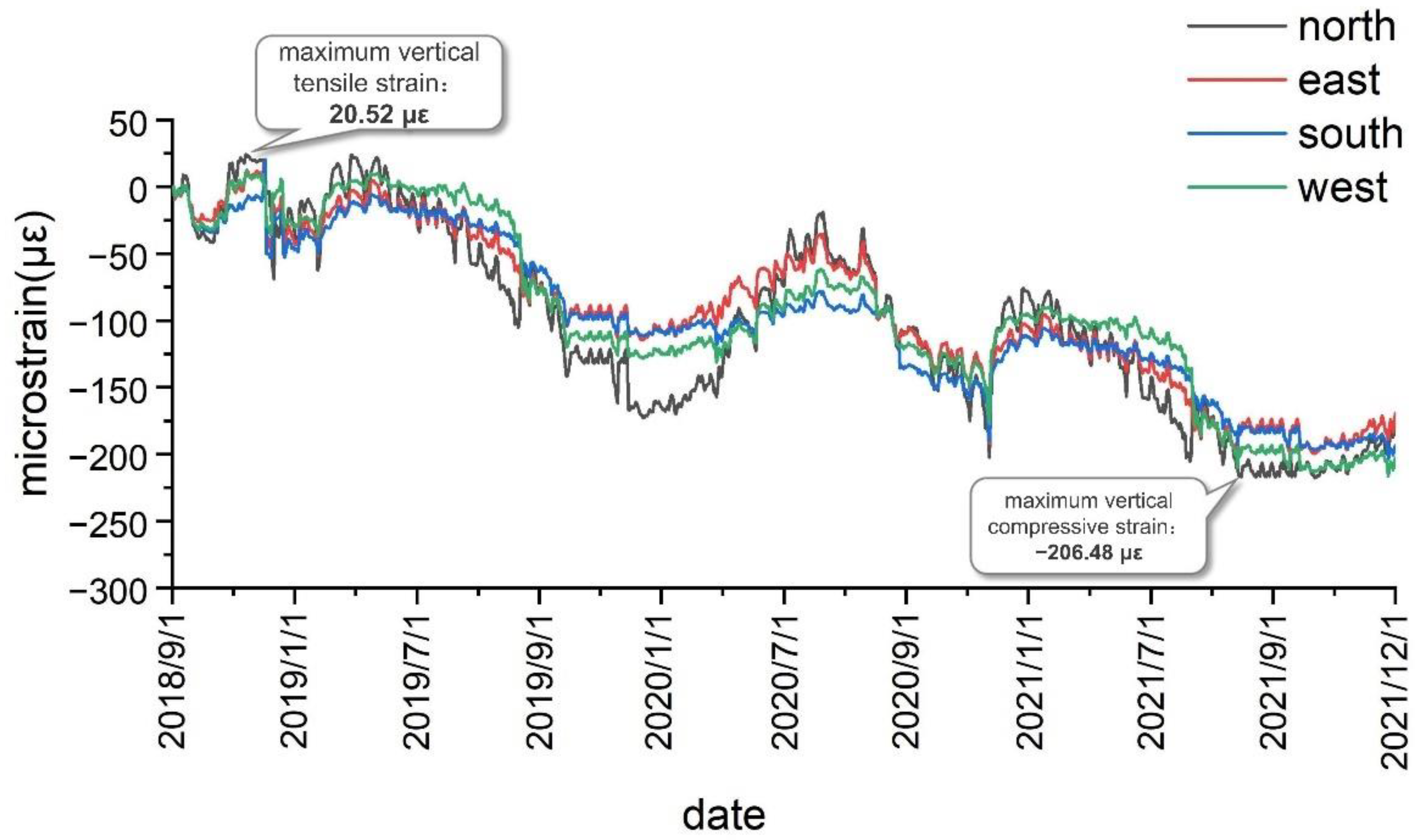 Sensors 22 04838 g013