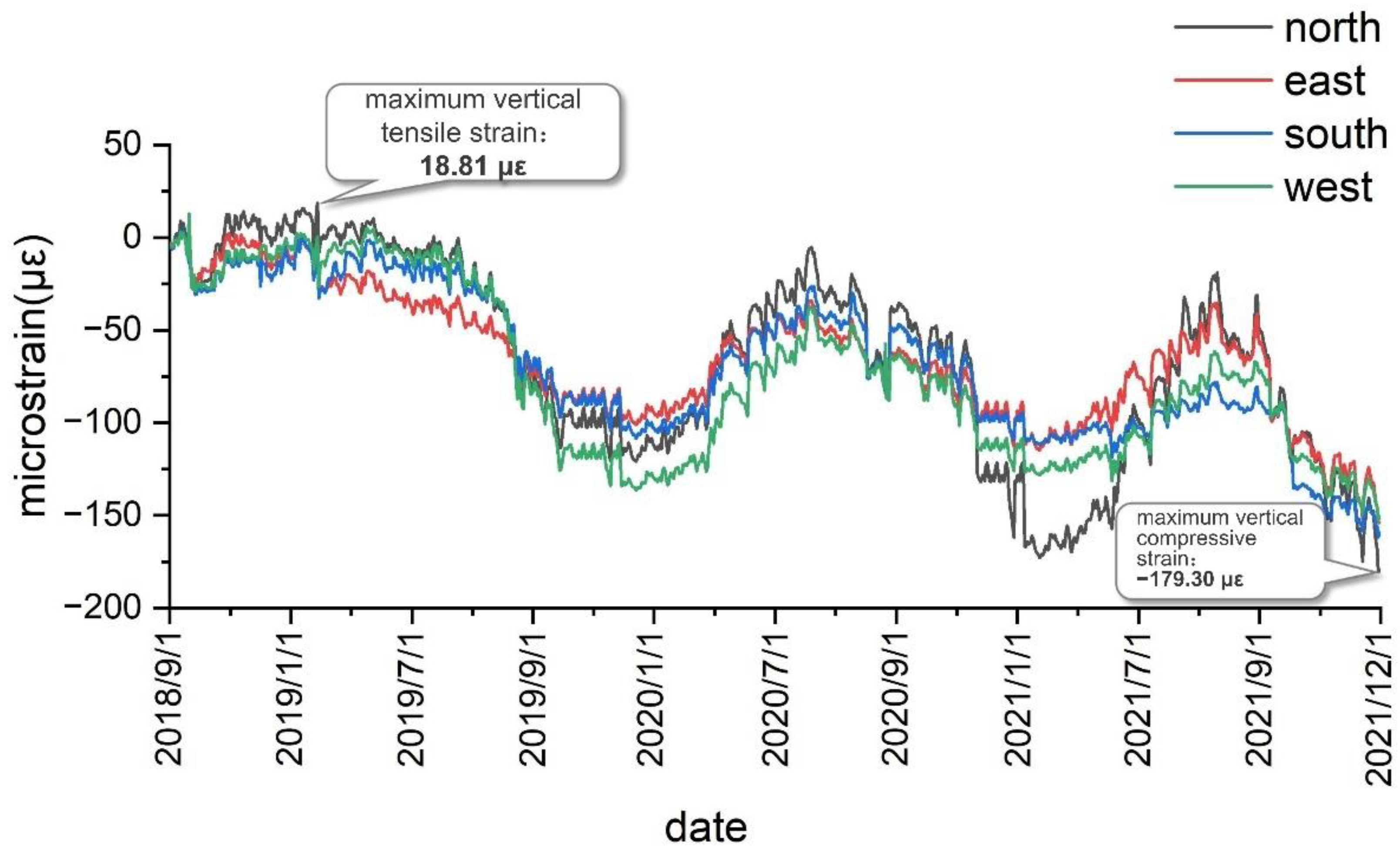 Sensors 22 04838 g014