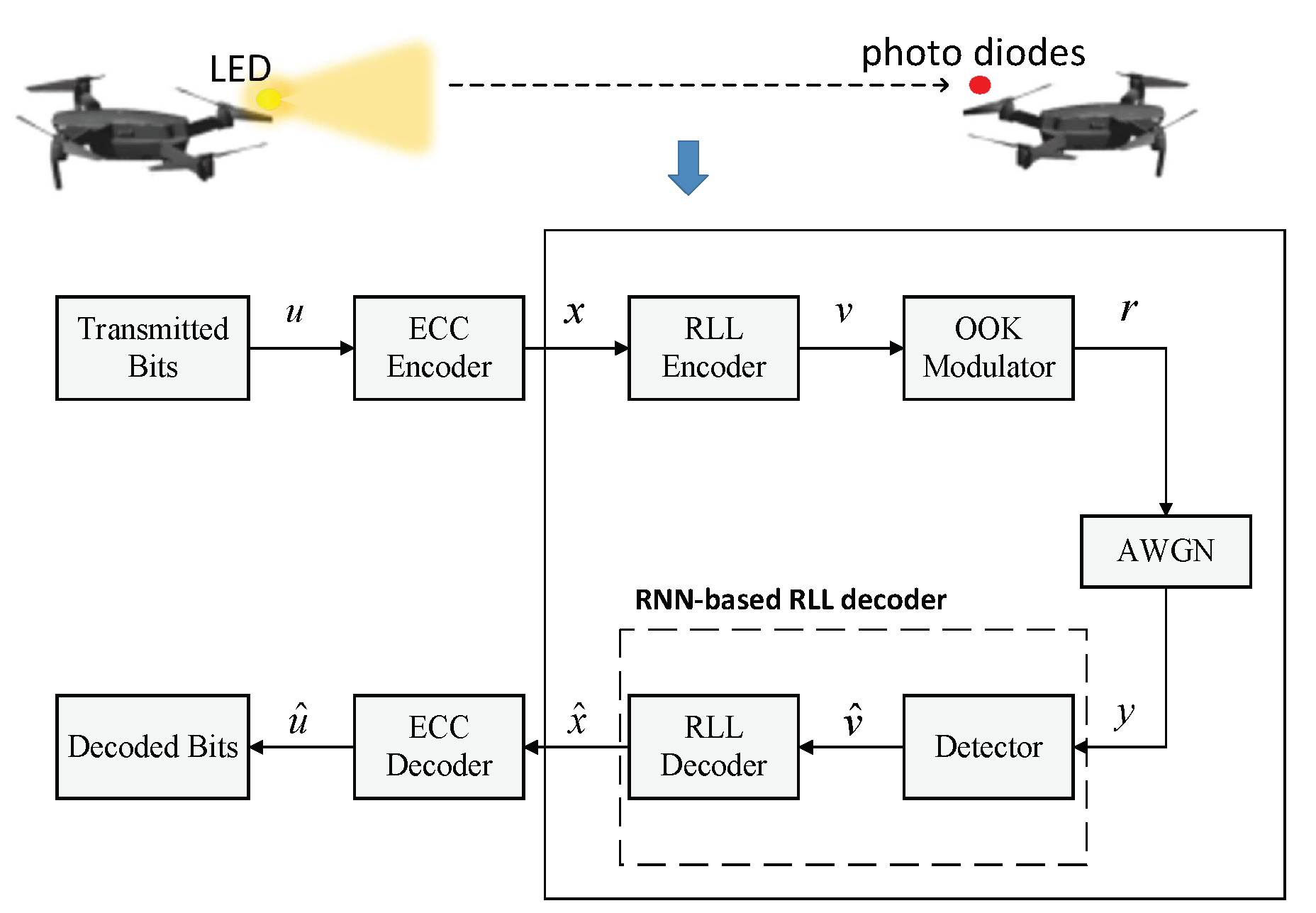 Sensors 22 04843 g001