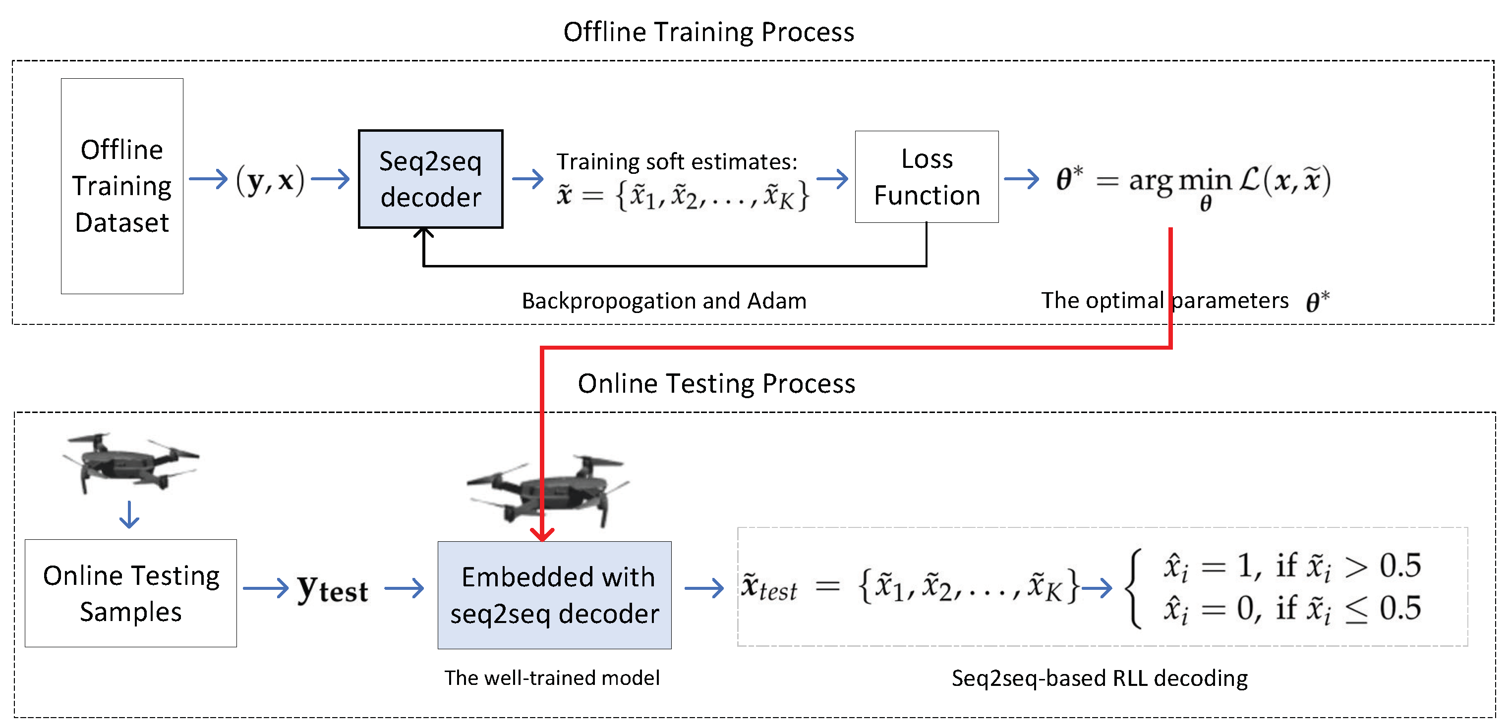 Sensors 22 04843 g003