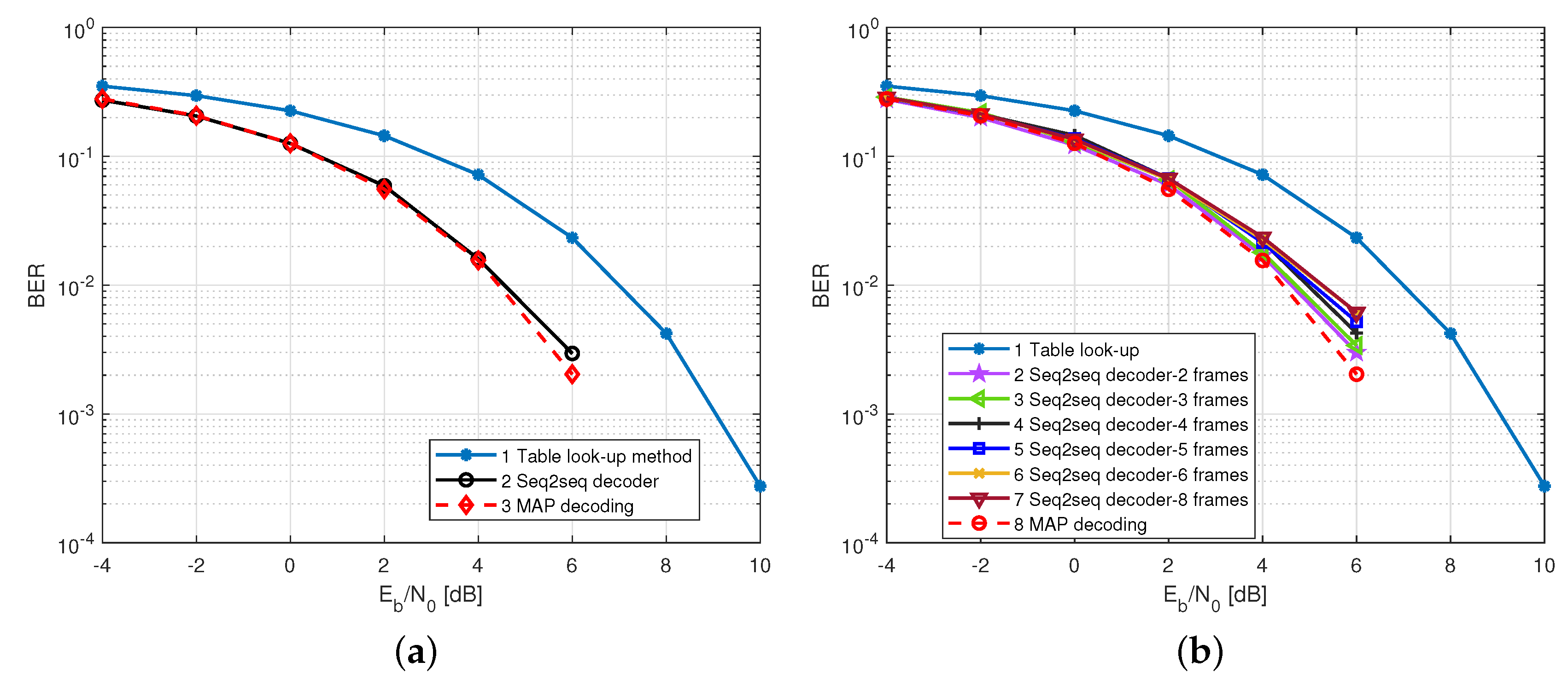 Sensors 22 04843 g005