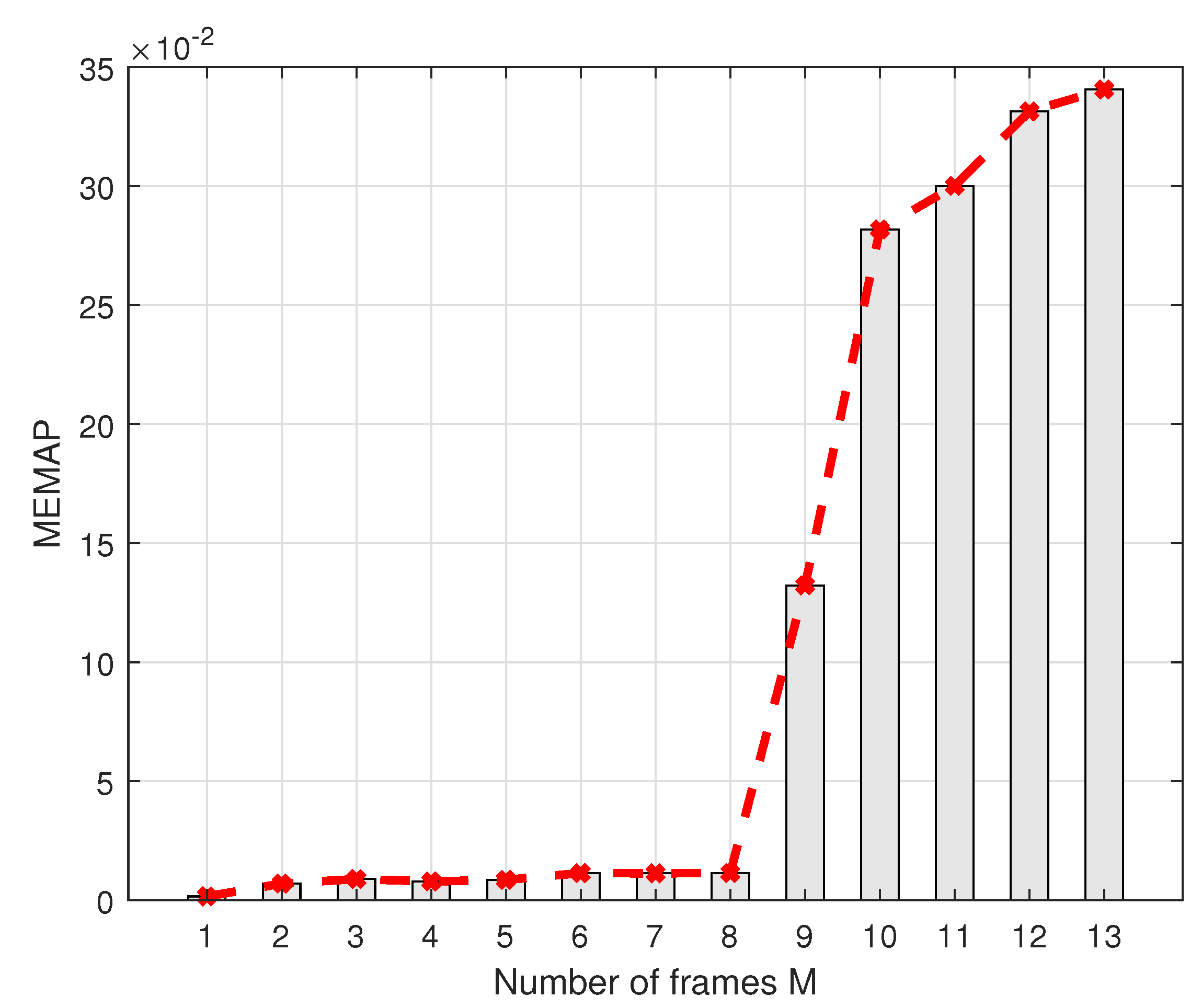 Sensors 22 04843 g007