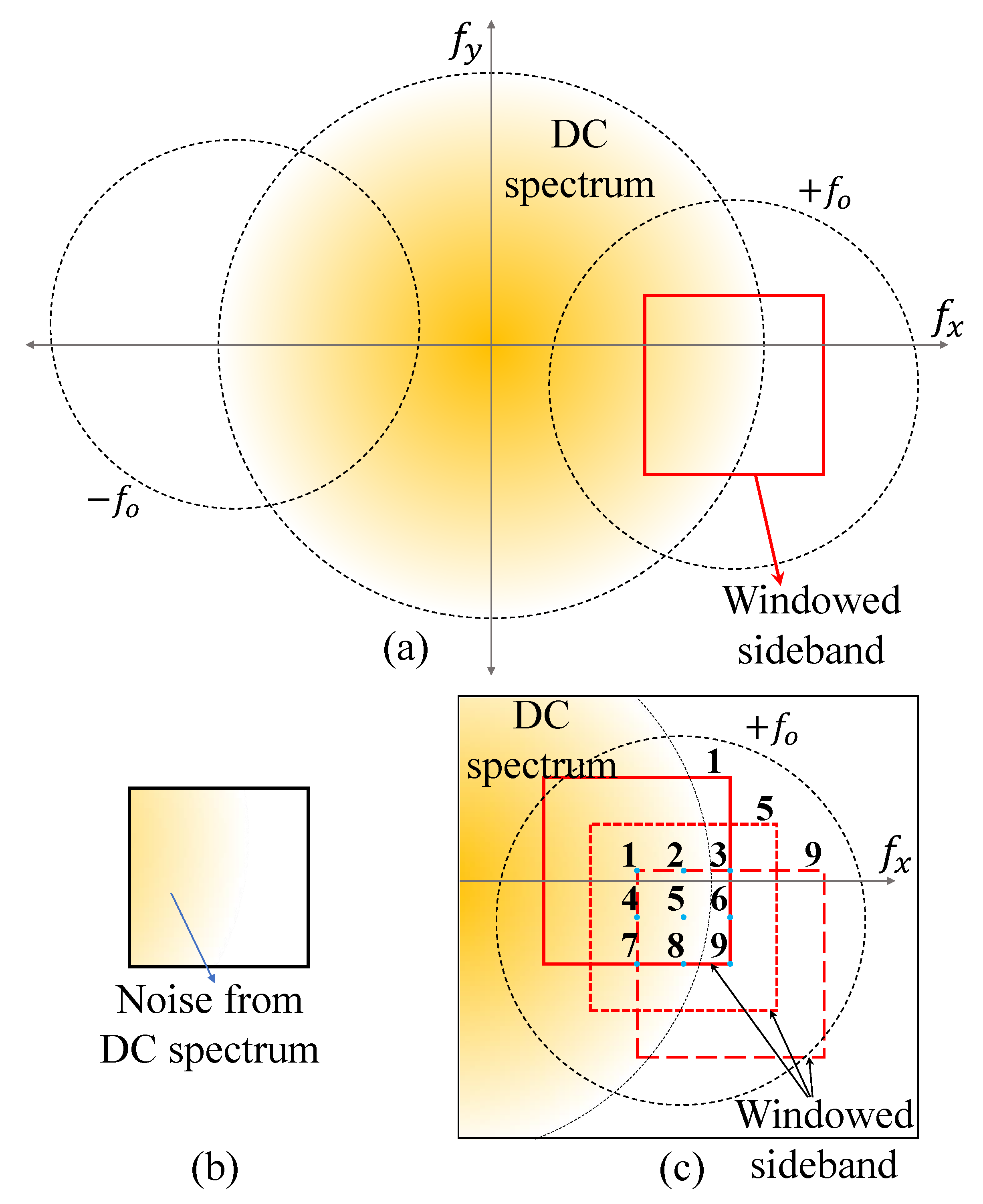 Sensors 22 04844 g001