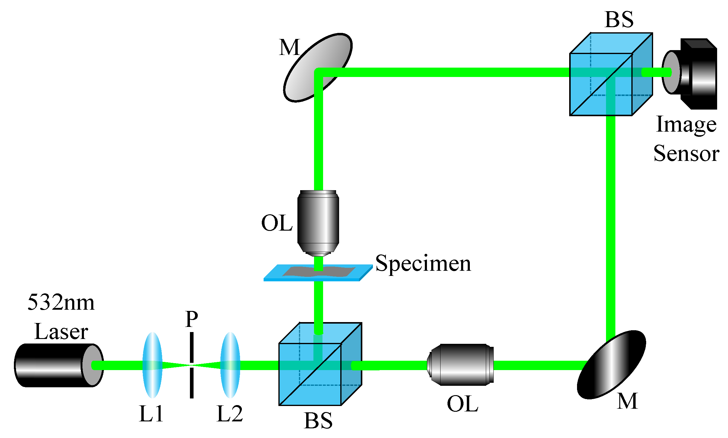 Sensors 22 04844 g004