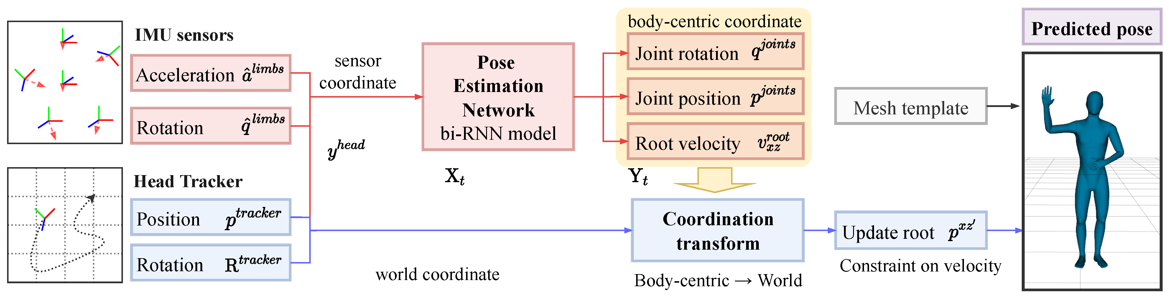 Sensors 22 04846 g001