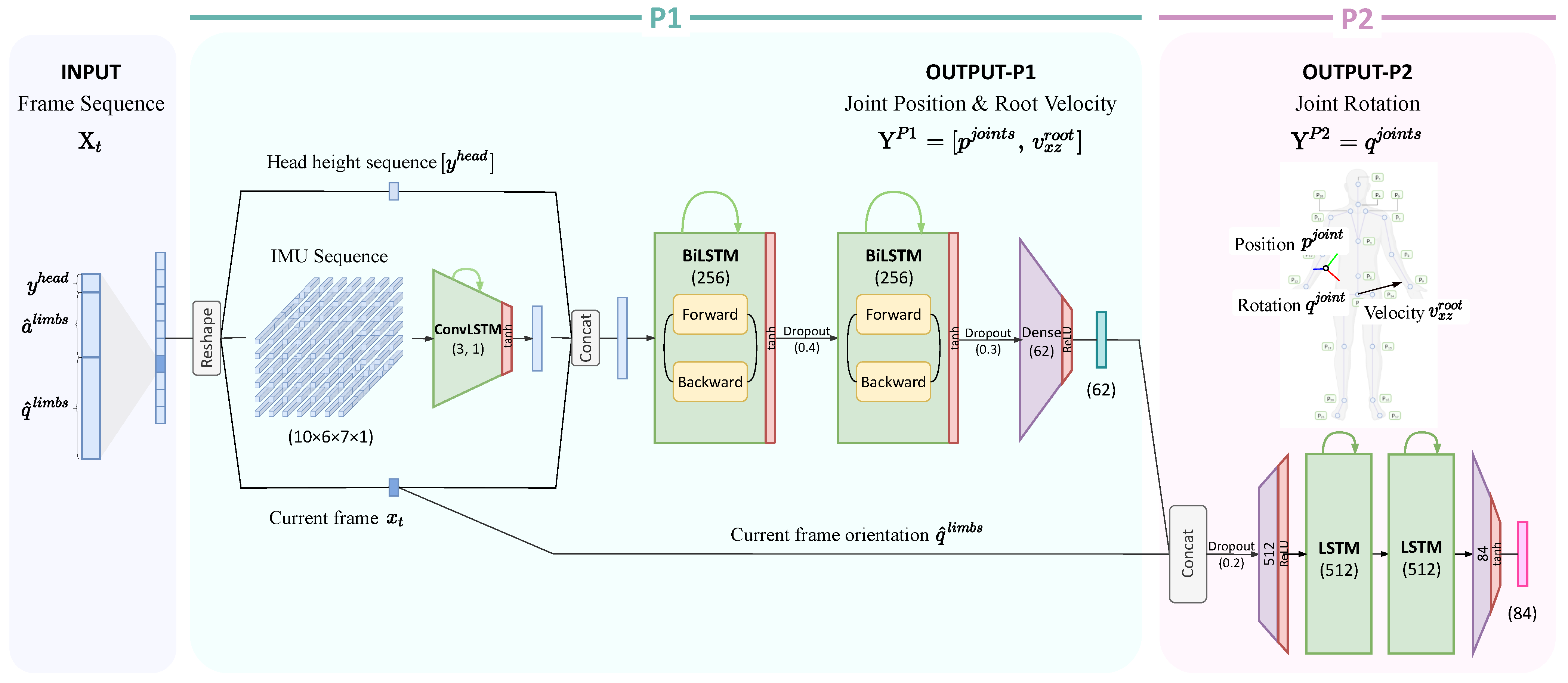Sensors 22 04846 g002
