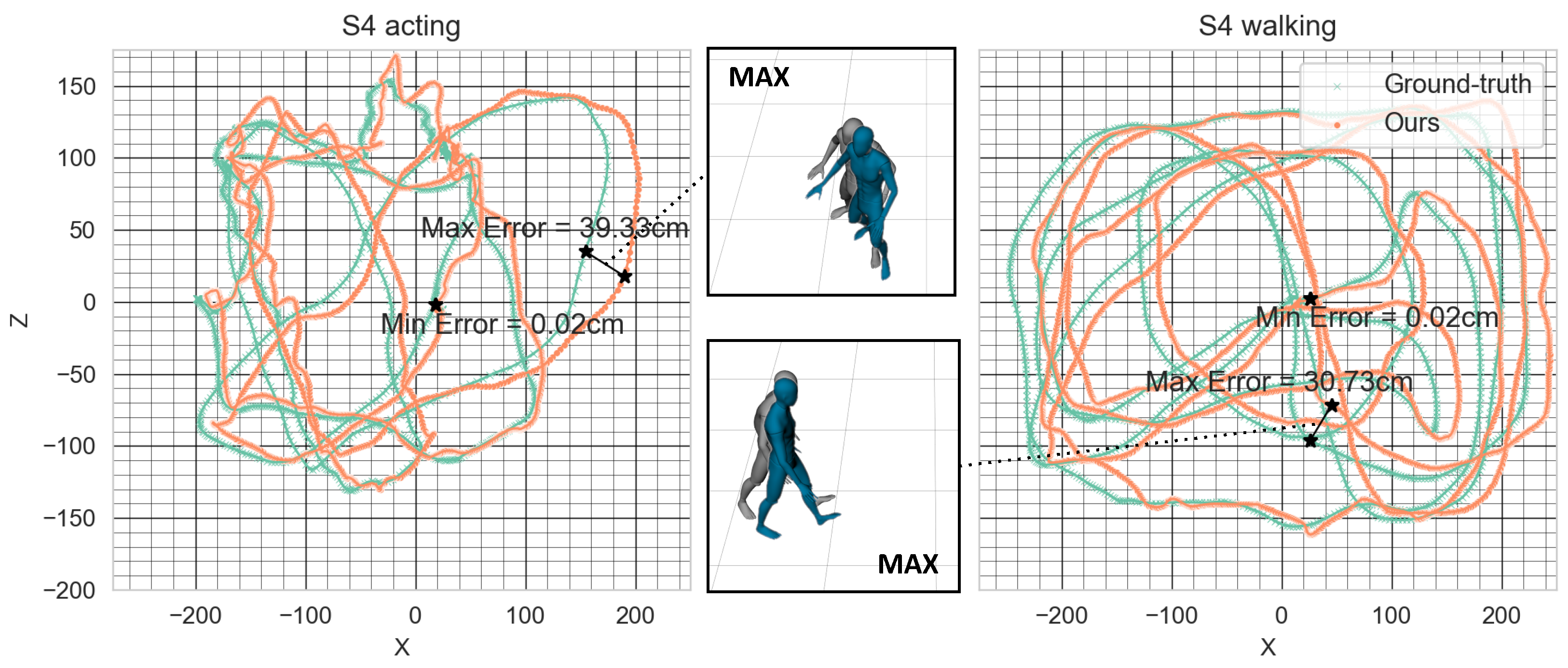 Sensors 22 04846 g008