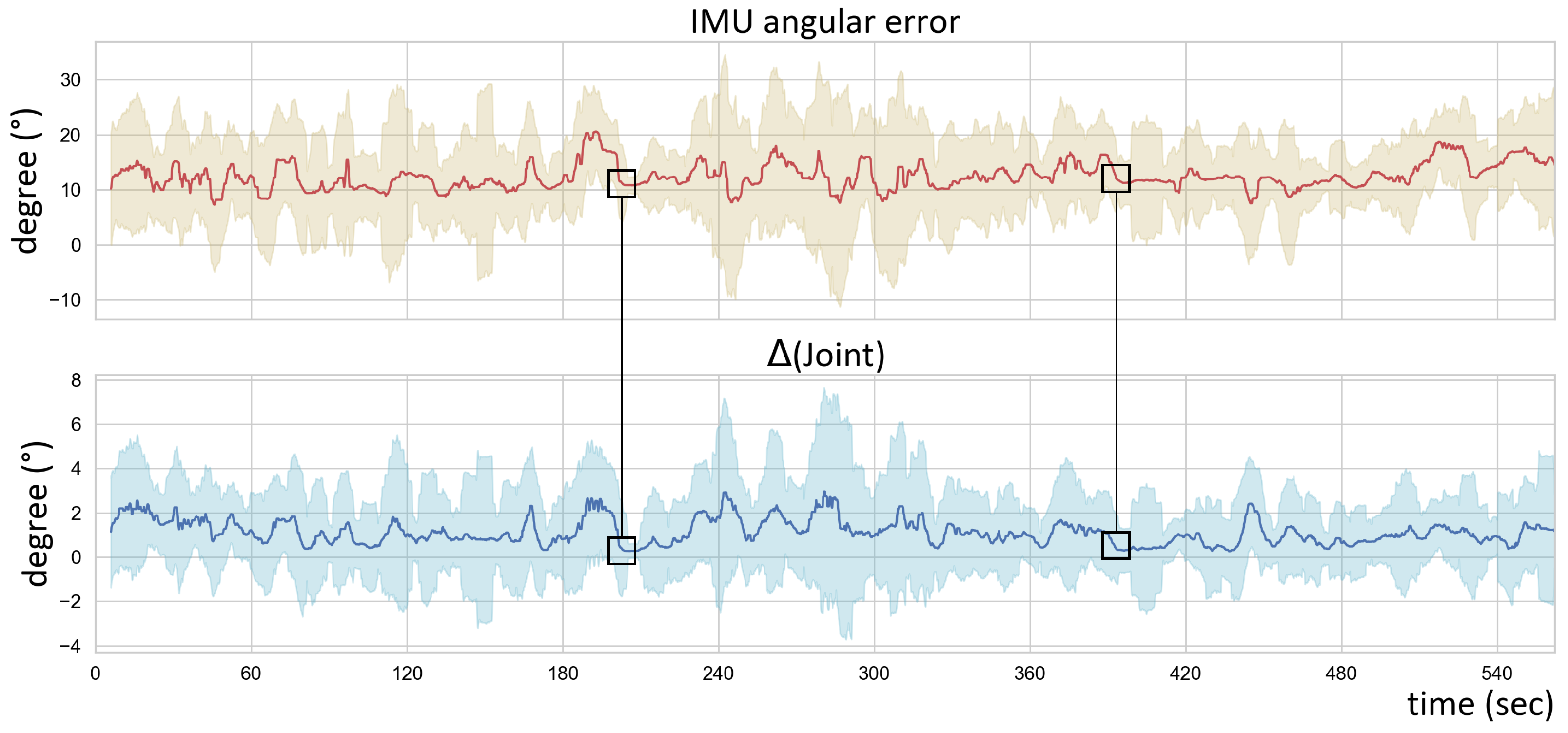Sensors 22 04846 g013