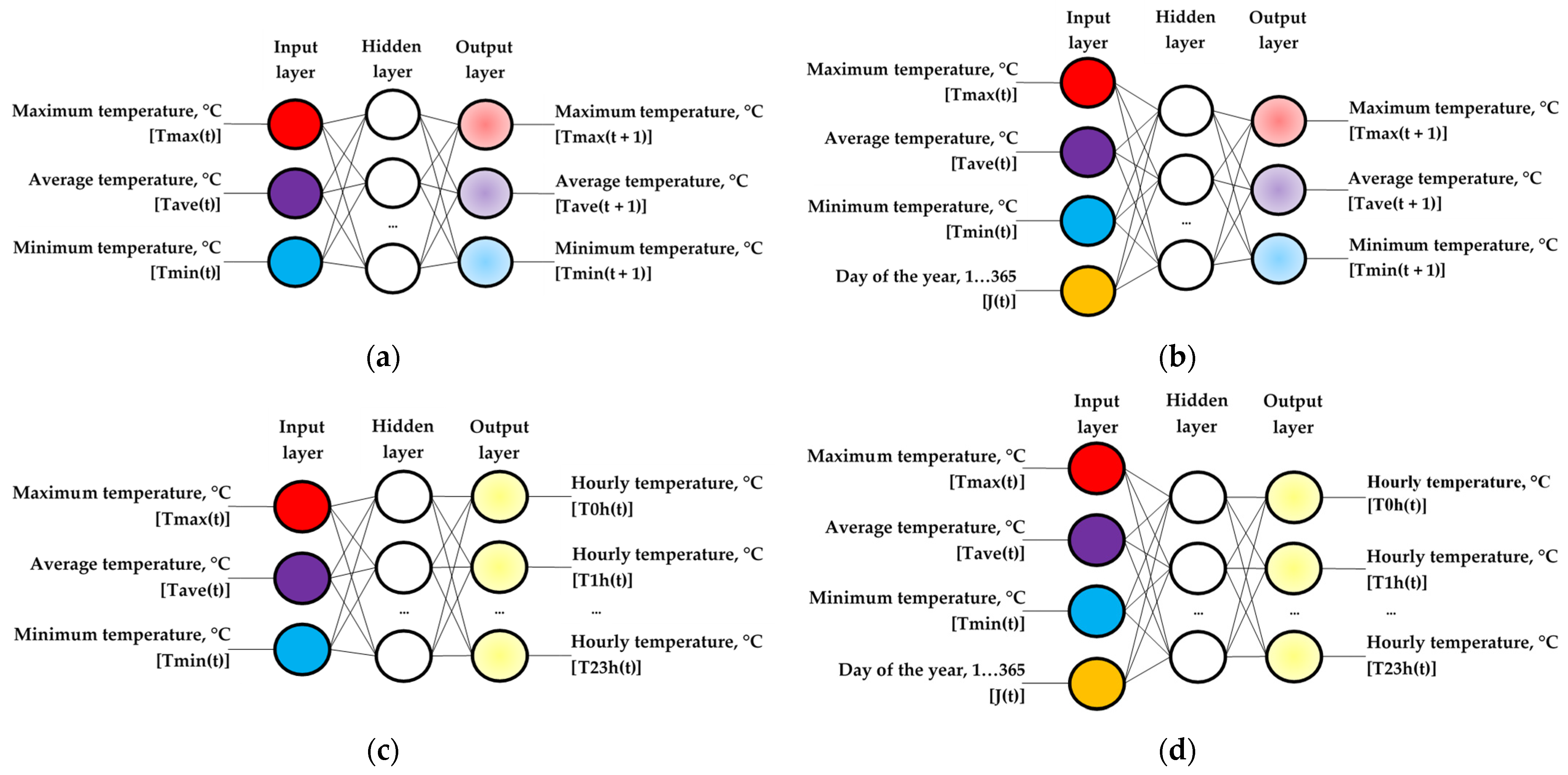 Sensors 22 04850 g001