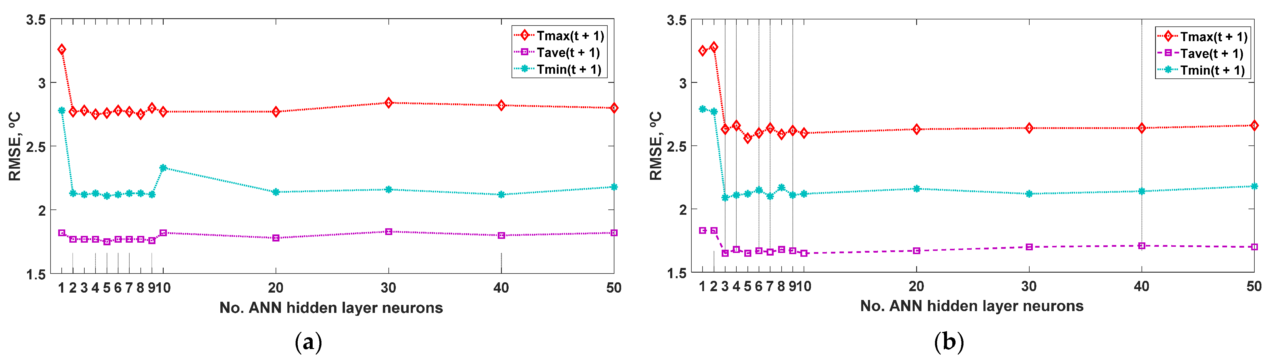 Sensors 22 04850 g002