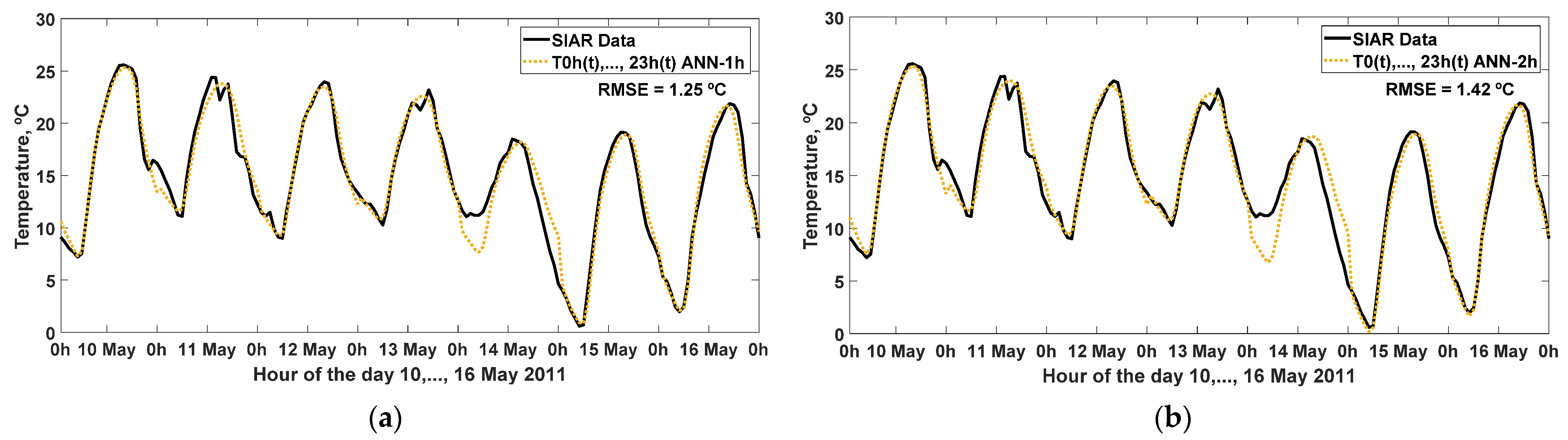 Sensors 22 04850 g003
